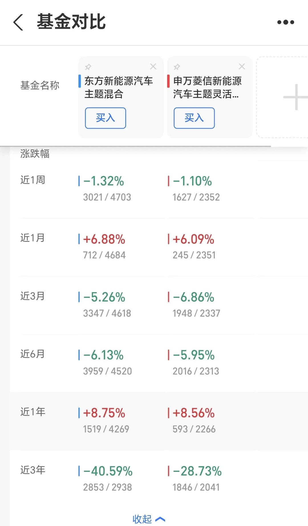 基金股票(基金股票怎么买)