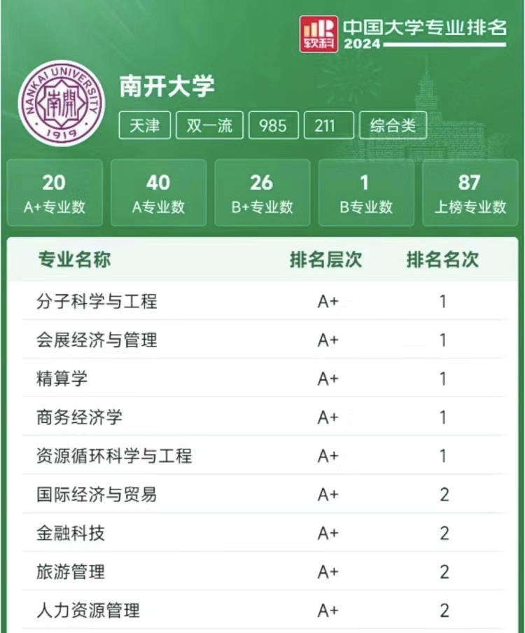 南开大学四大王牌专业