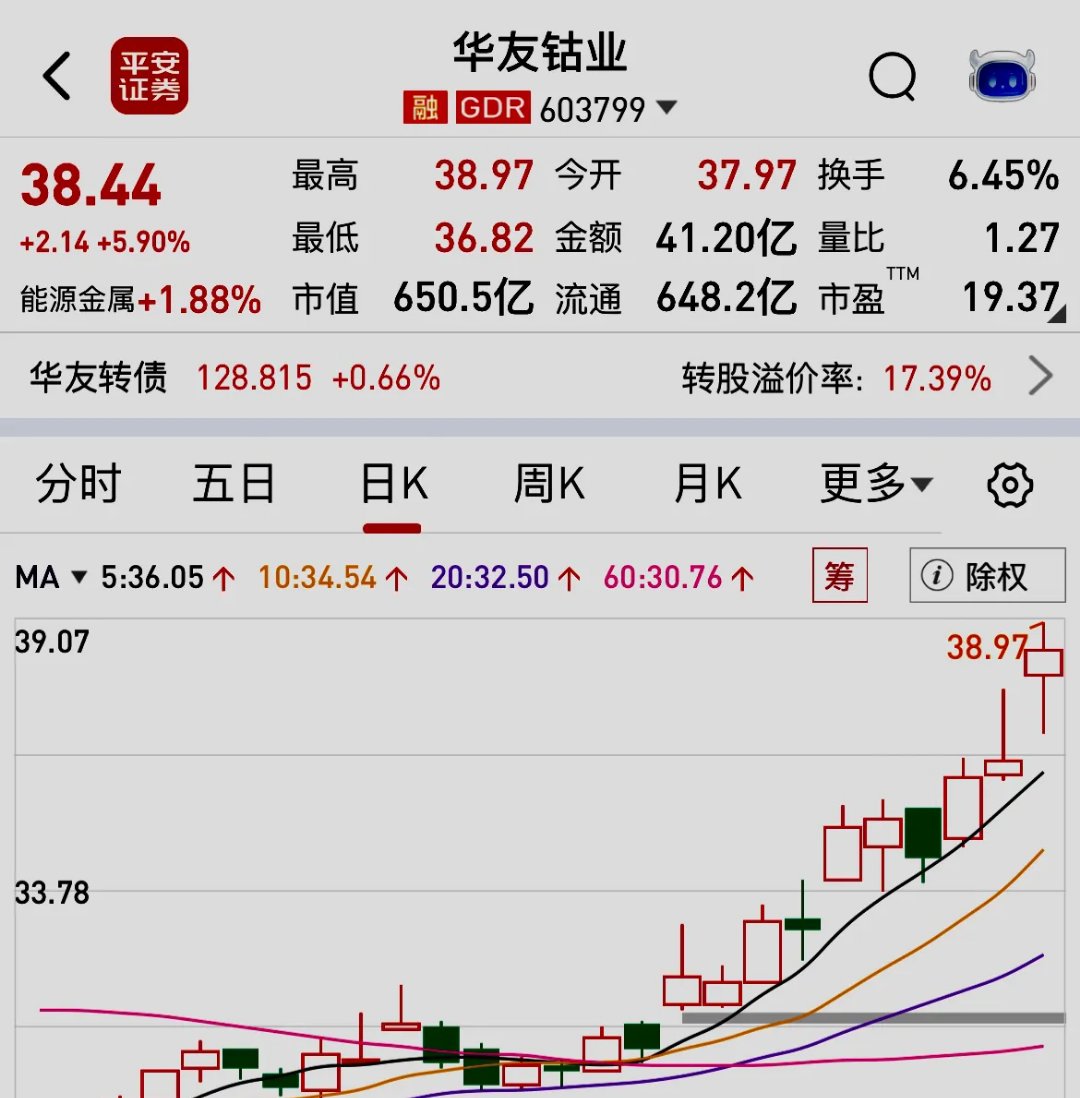 新钢钒股票行情分析财经须知