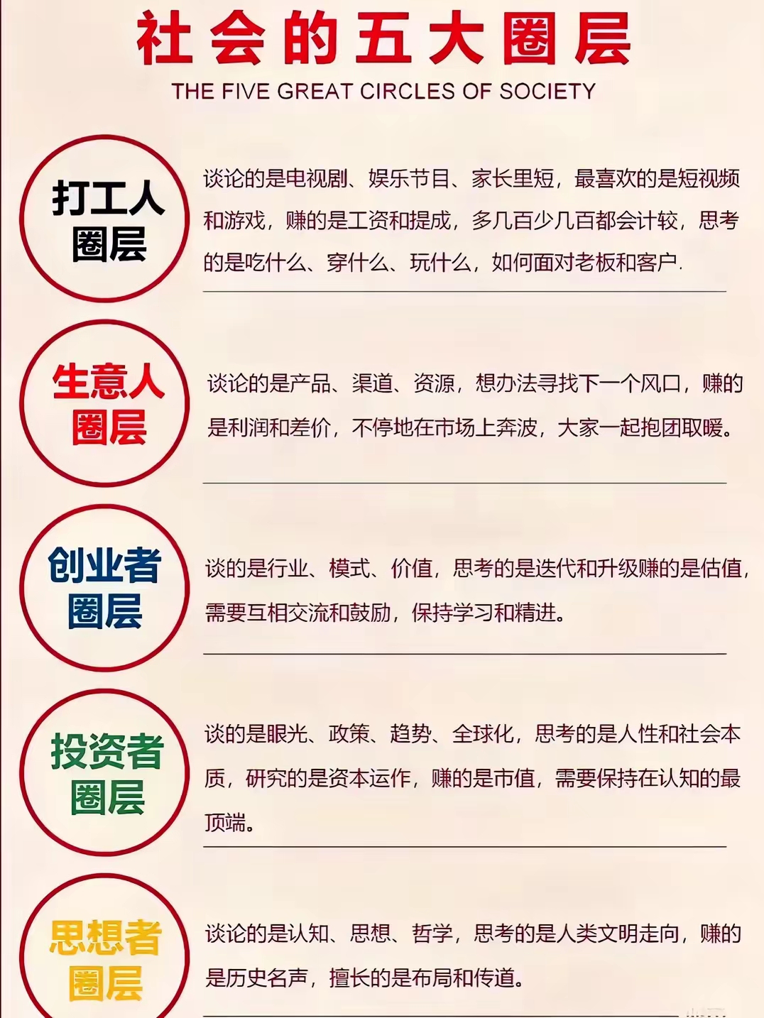 社会的五大圈层