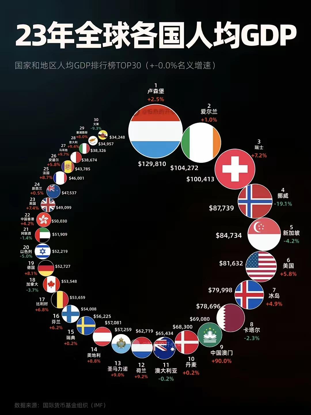 世界各国GDP变化图片