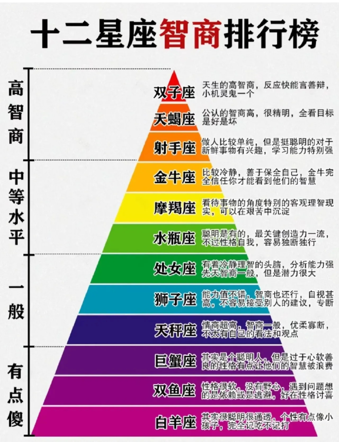 12星座排名表顺序图片