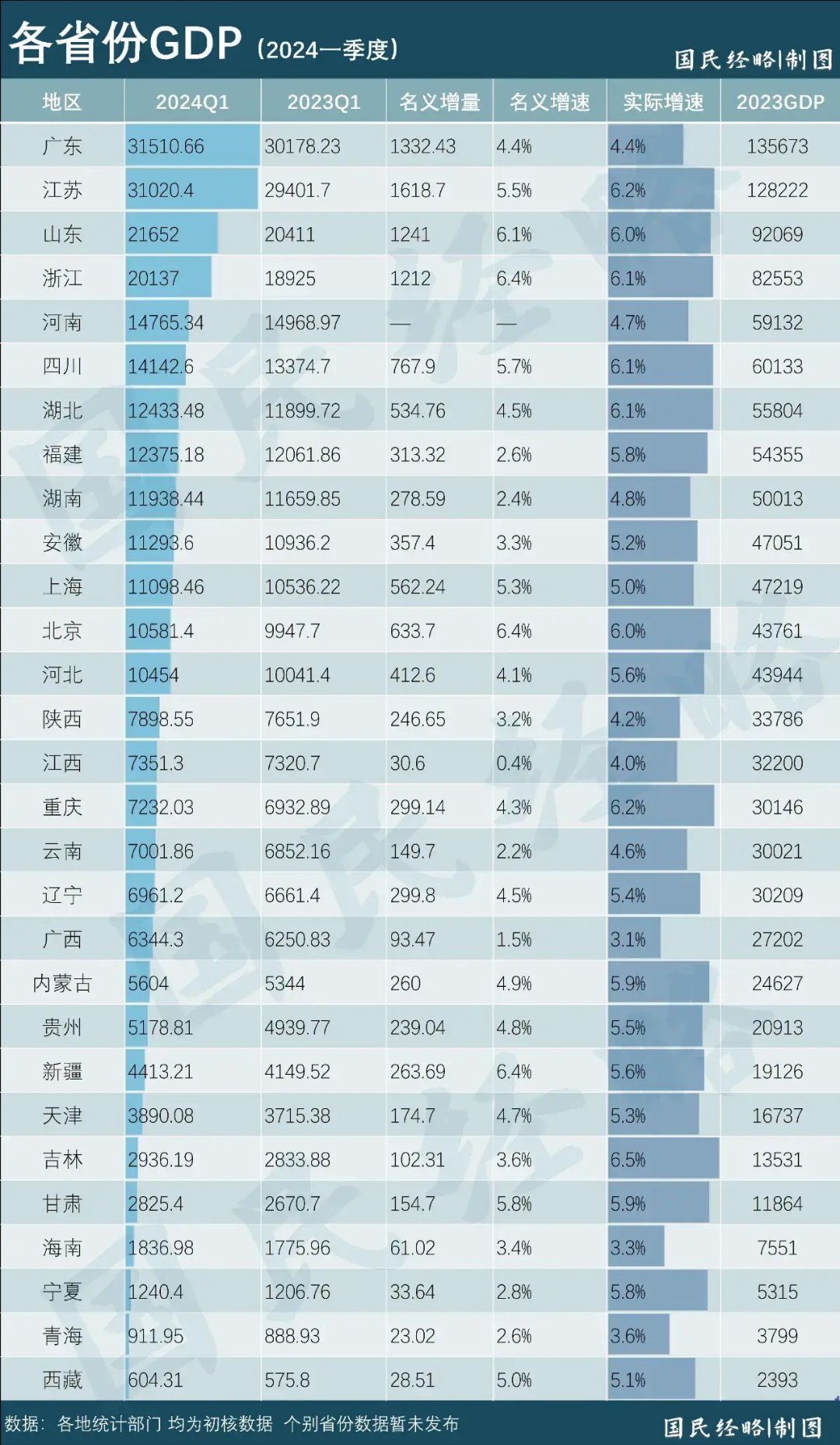 gdp全国排名省份2020图片