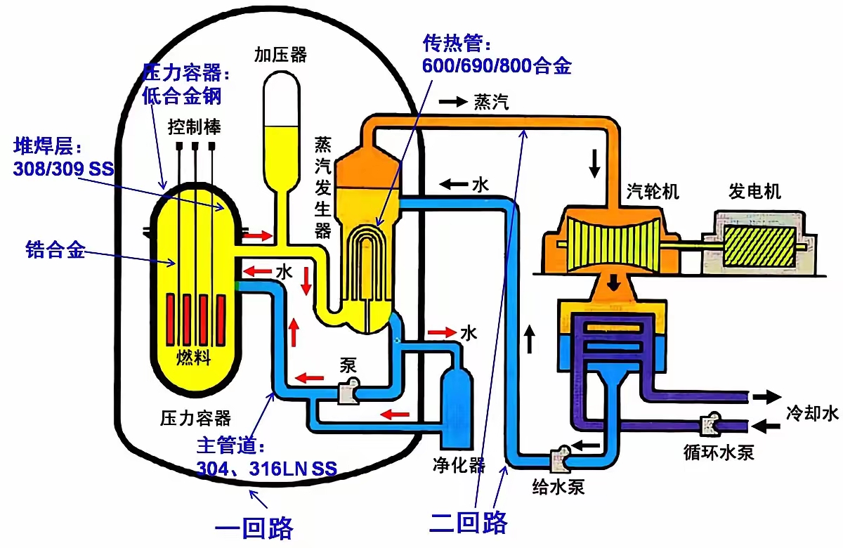 电弧反应堆设计图图片