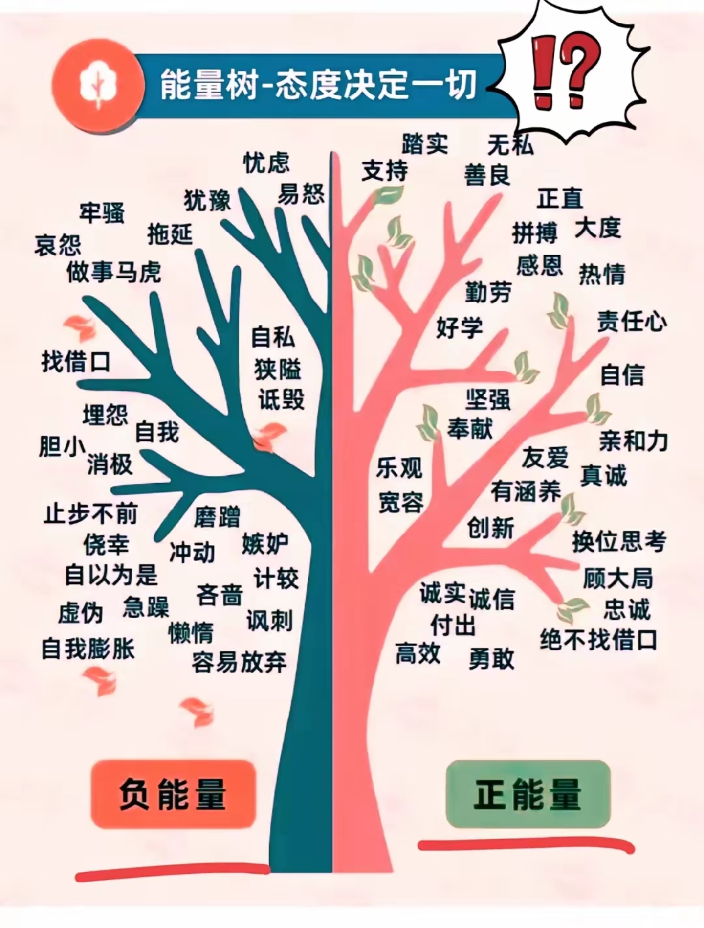 能量树,态度决定一切!