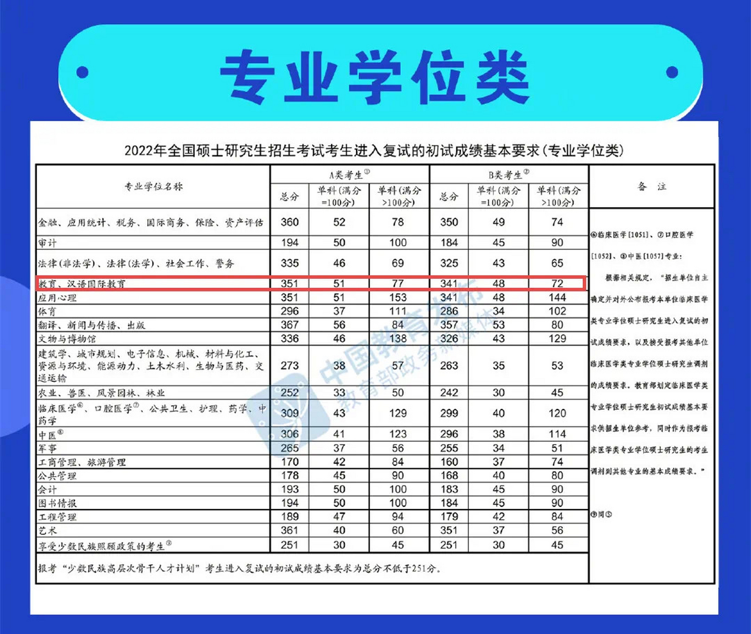 不能調劑到相關專業的學碩考研調劑前提條件1考研分數達到基礎國家線