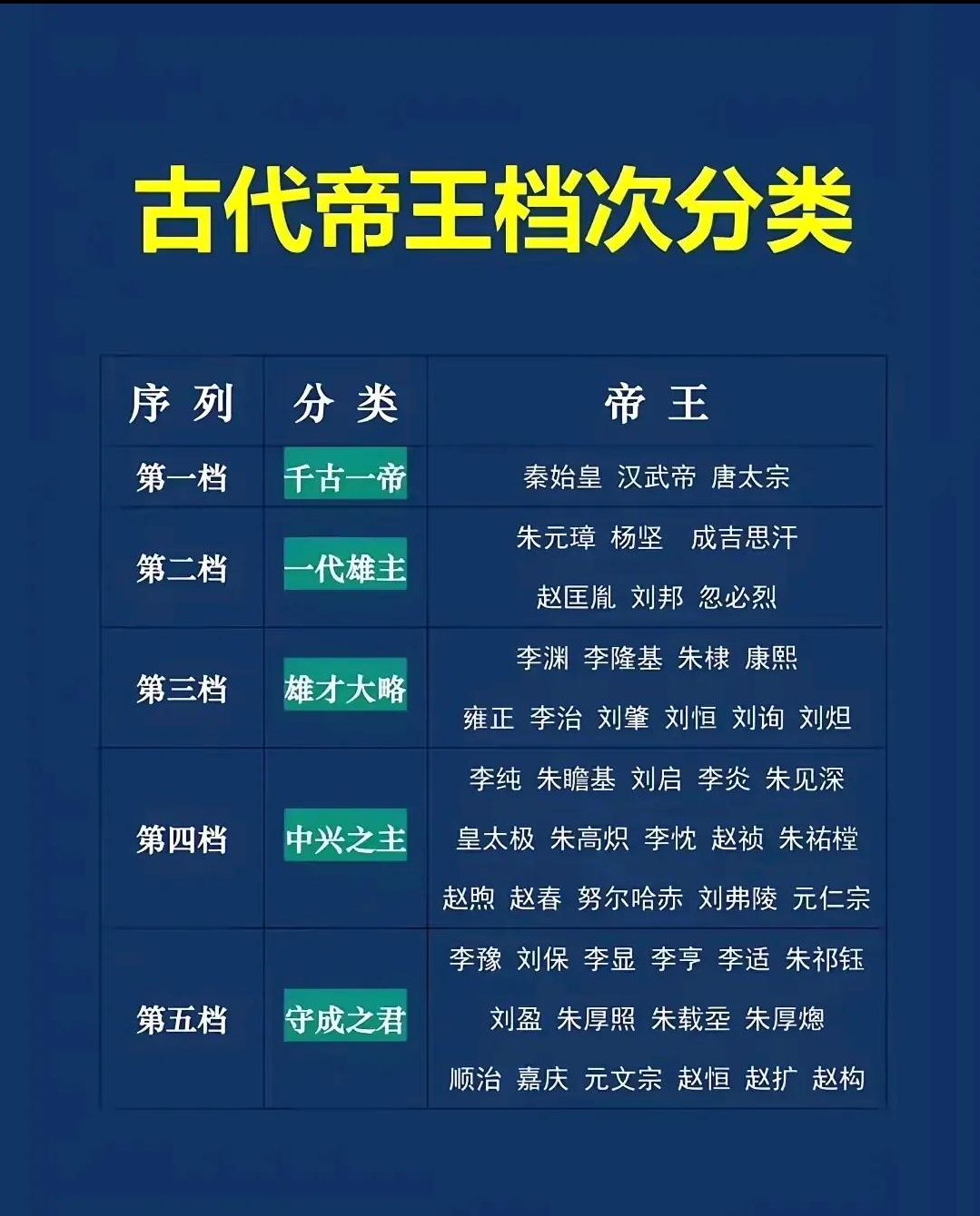 最强大的王朝排名