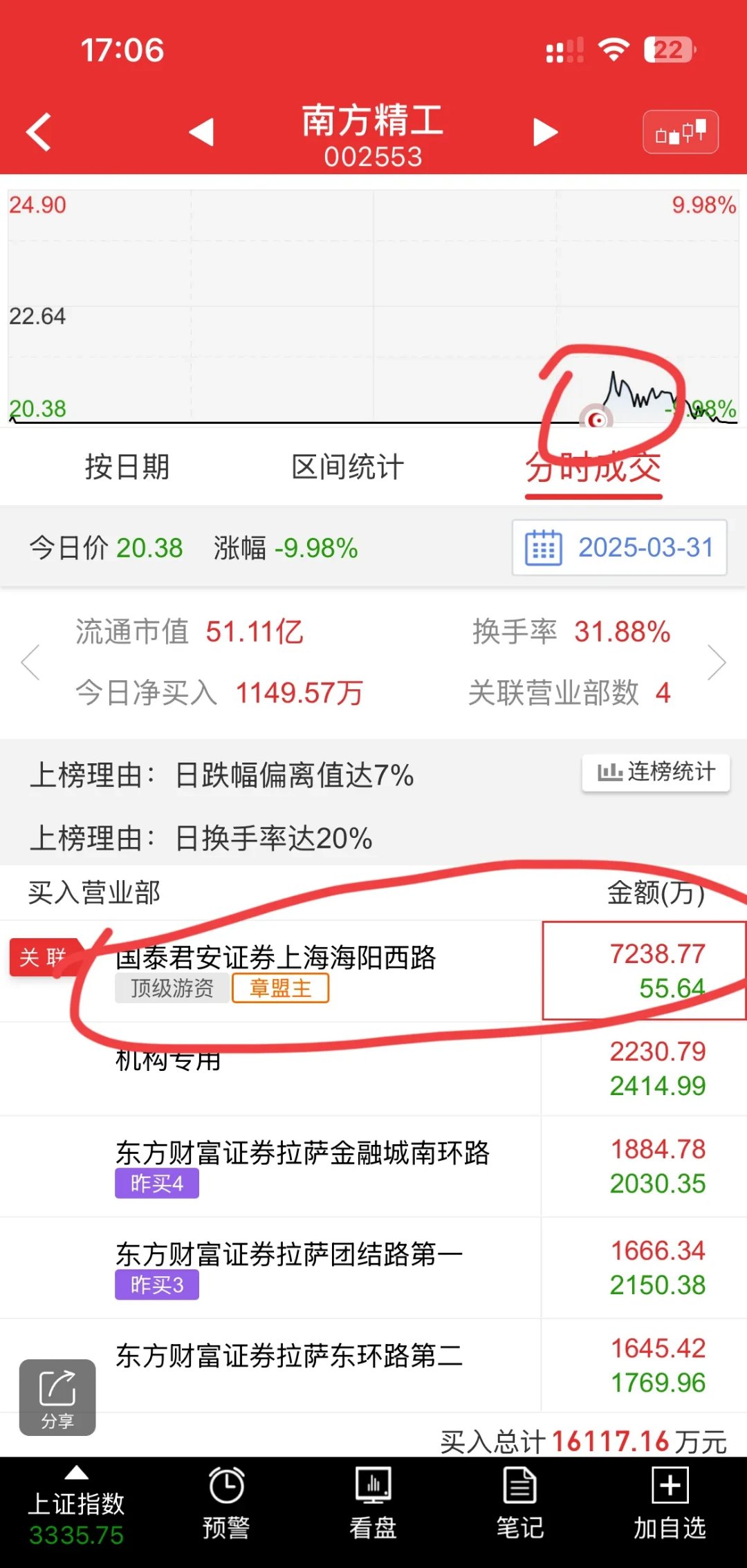下周区块链股票分析报告