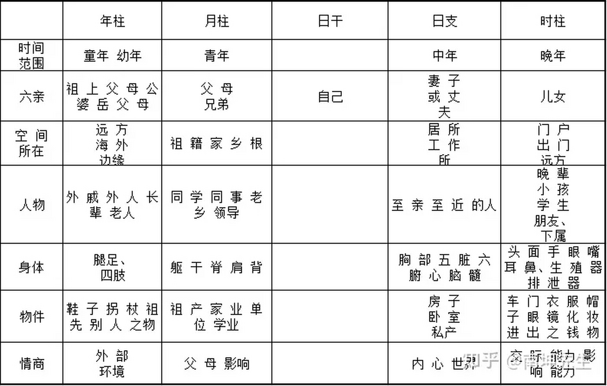 时柱代表什么图片