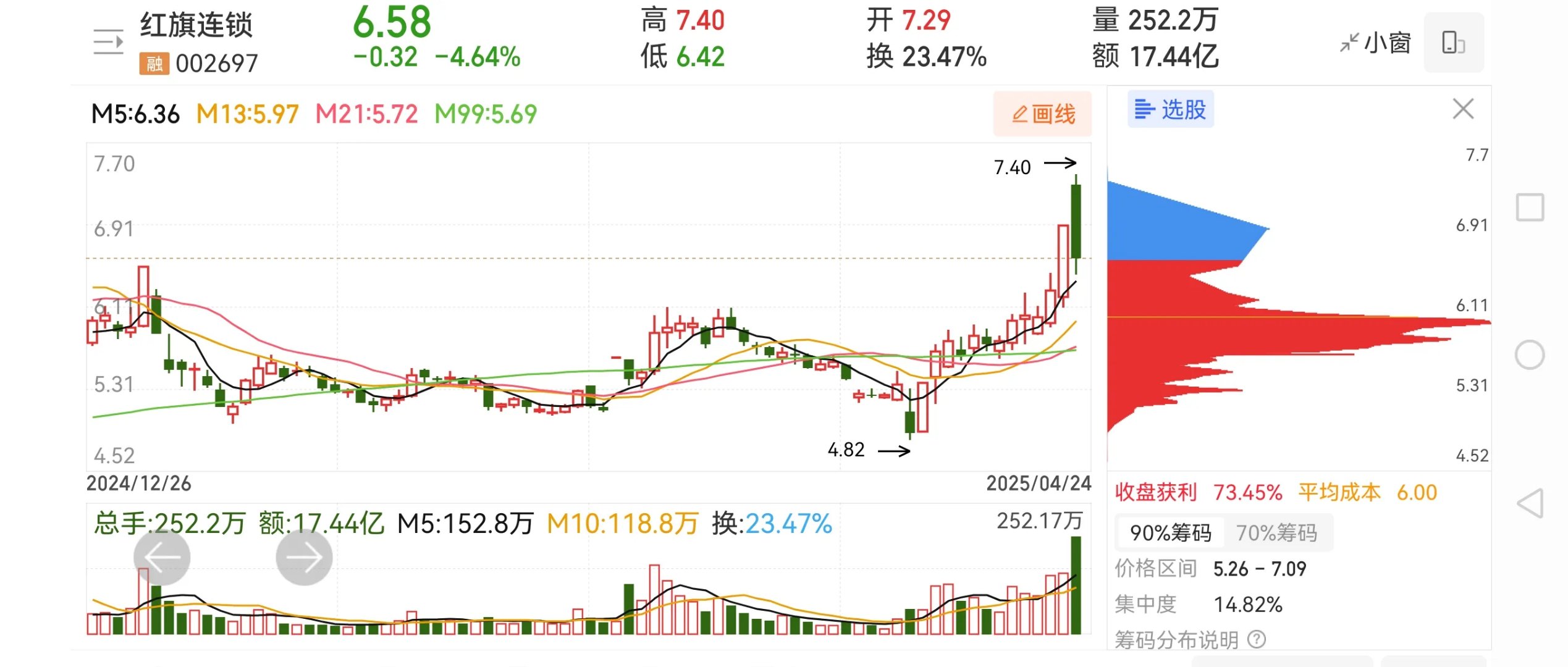 002547春兴精工股票行情 002547春兴精工股票行情