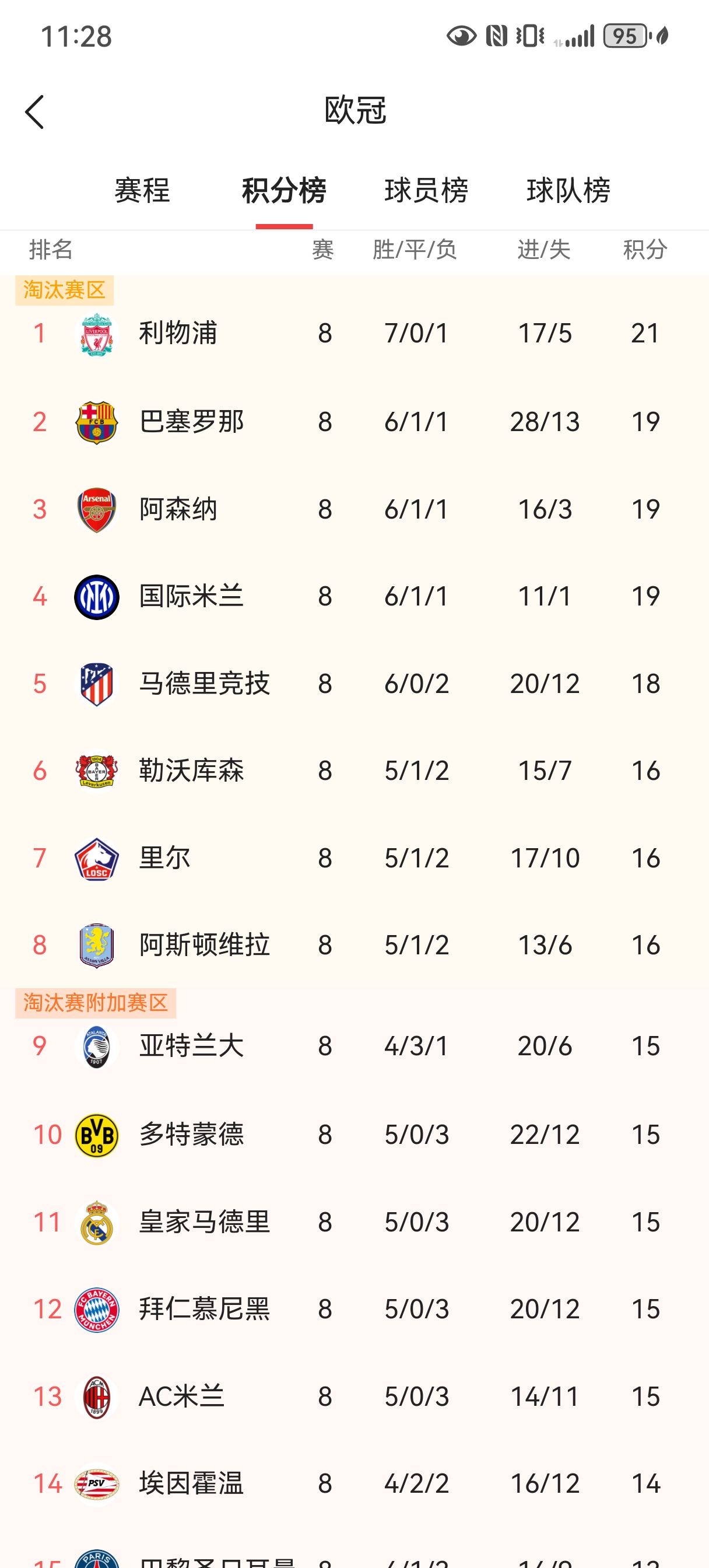 包含利物浦连中两元，逆袭晋级欧冠四强的词条