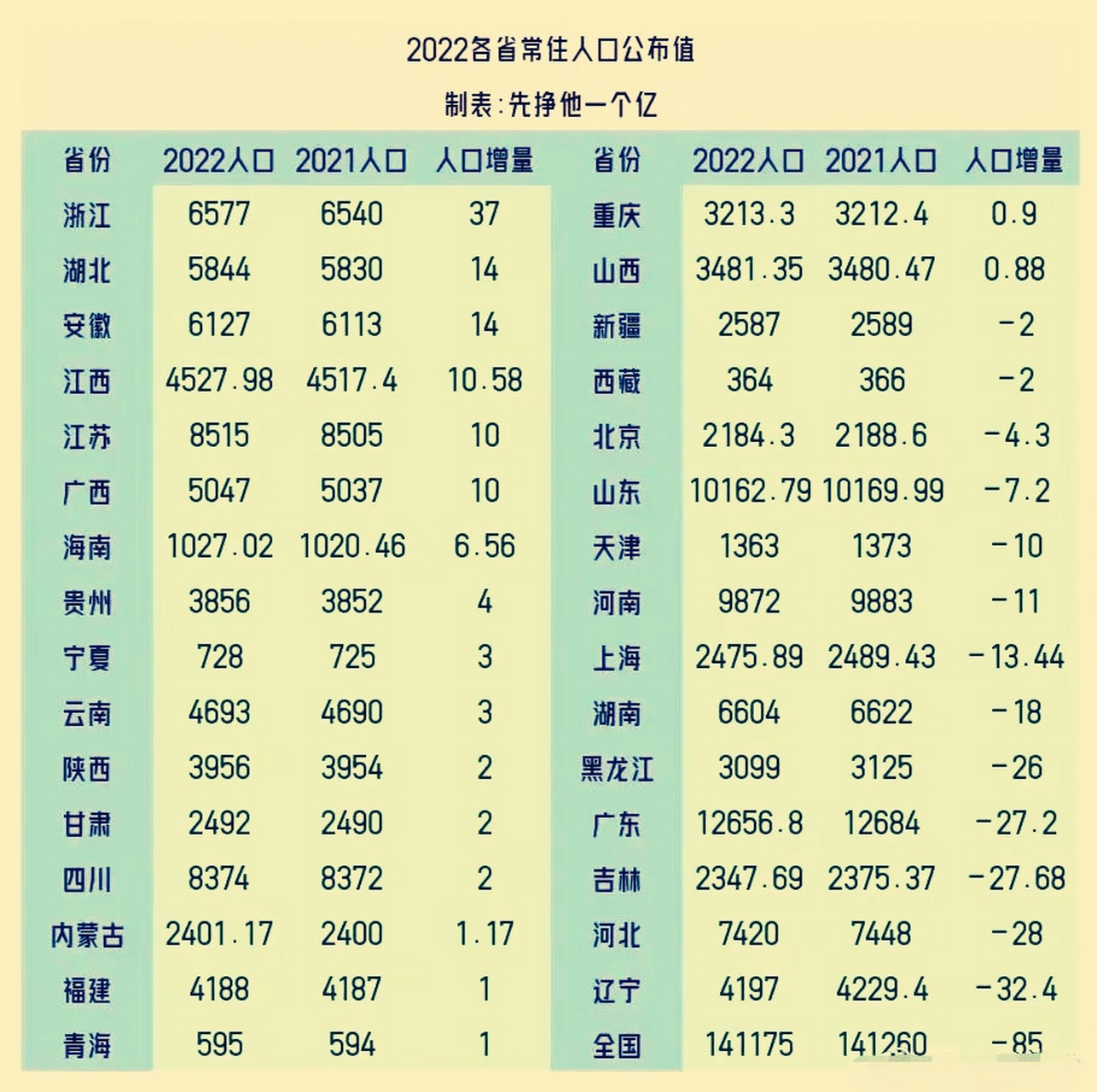 中国各省人口排名图片