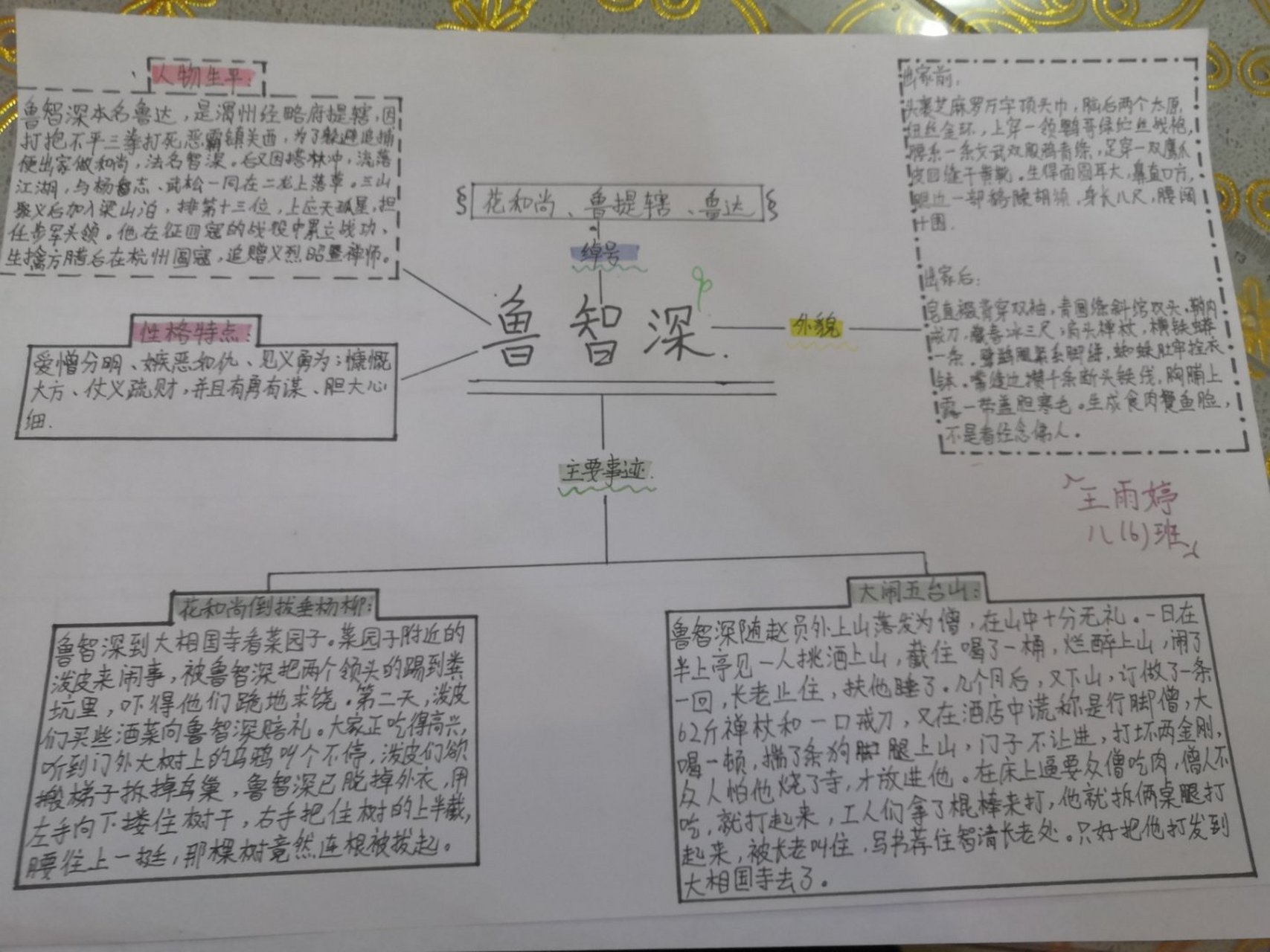 水浒传鲁智深思维导图[吃鲸[吃鲸[吃鲸]