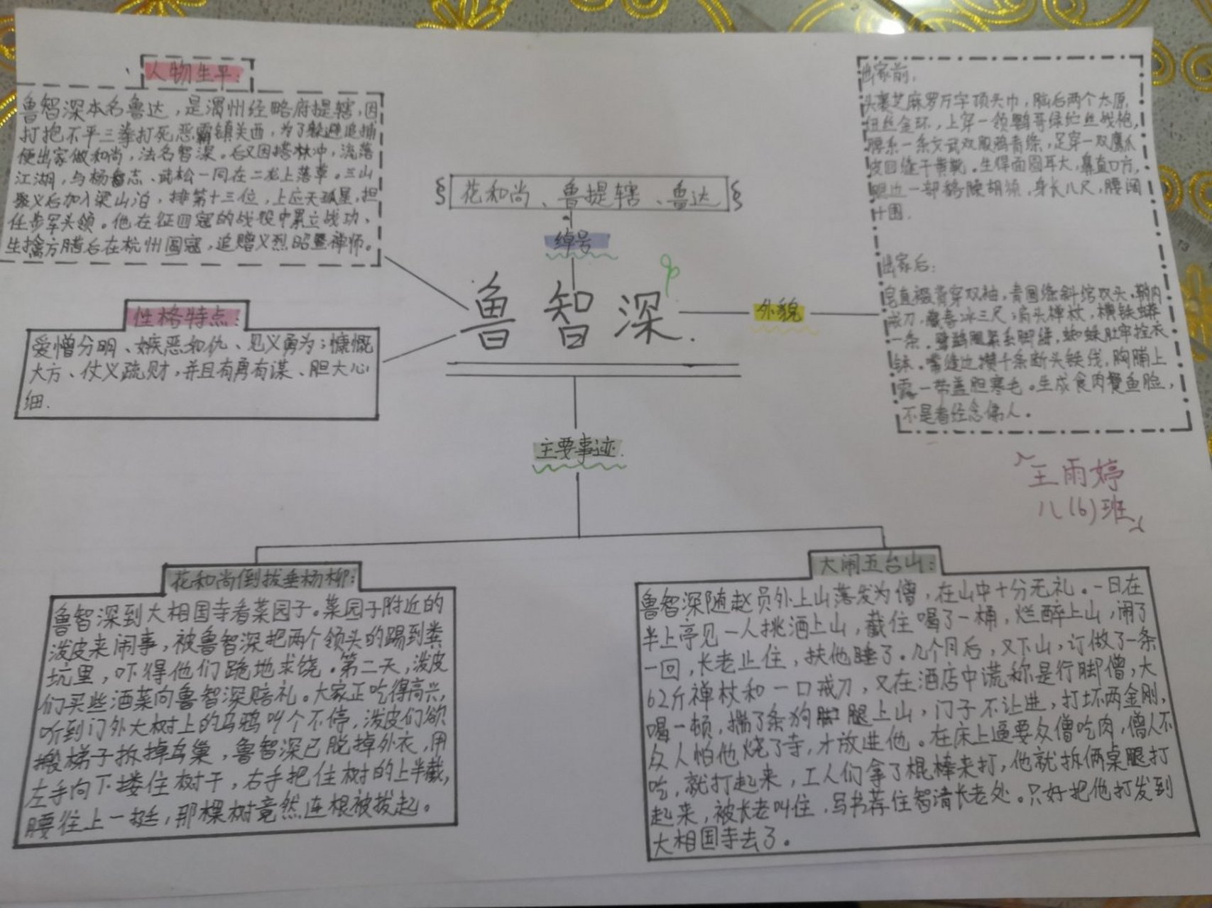 鲁智深思维导图图片