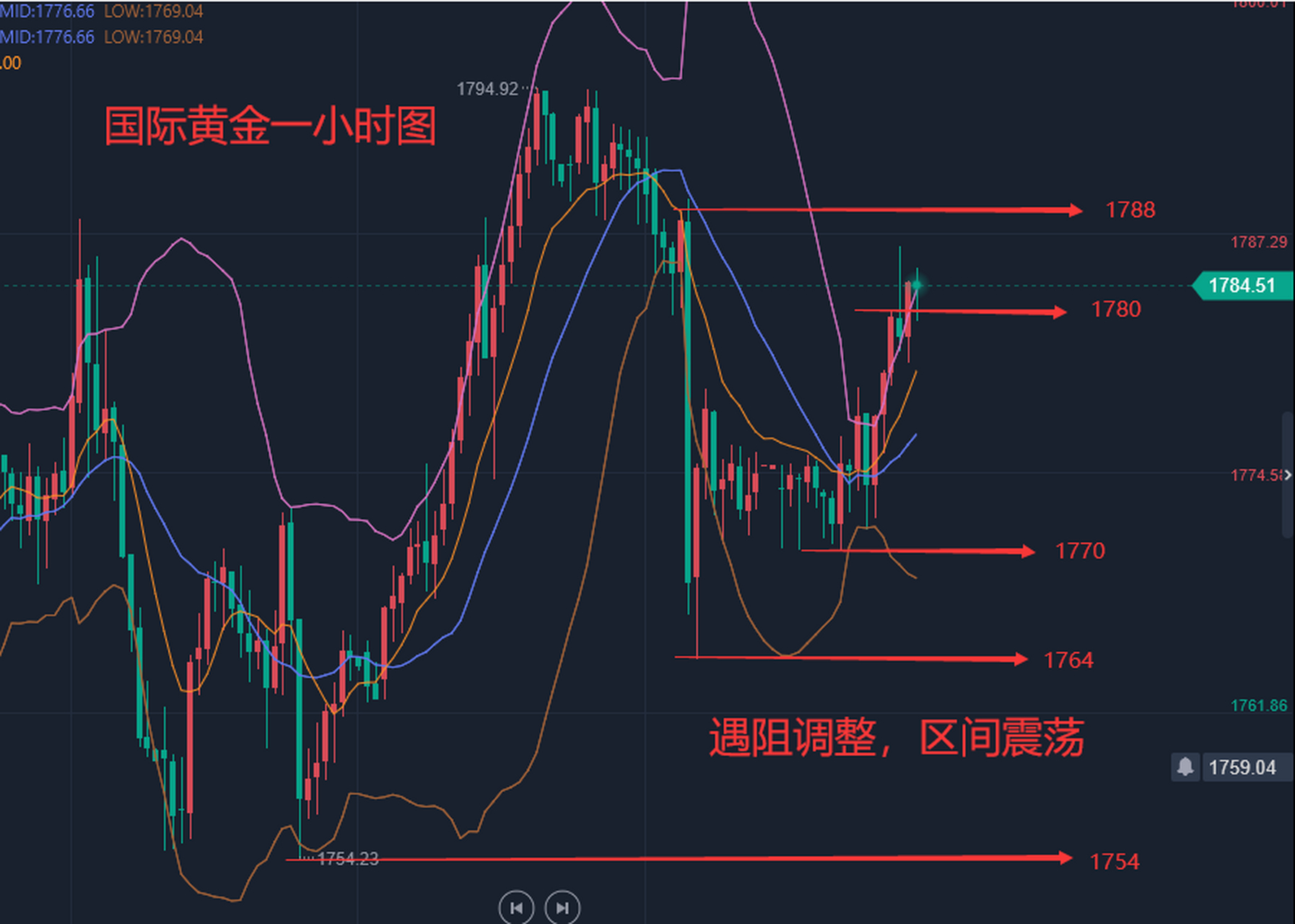 今日国际黄金走势预测(今日国际黄金走势预测图)