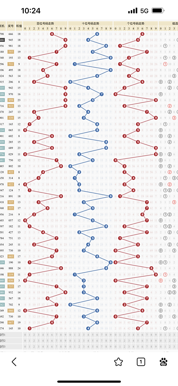 今天的数据稳稳地, 成功拿下!#福彩3d开奖结果