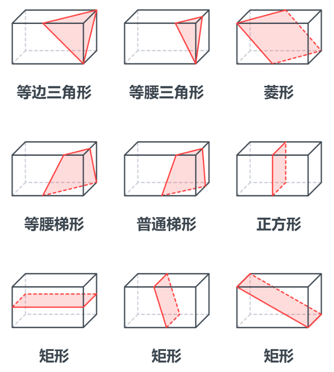 公考行测图形推理空间重构