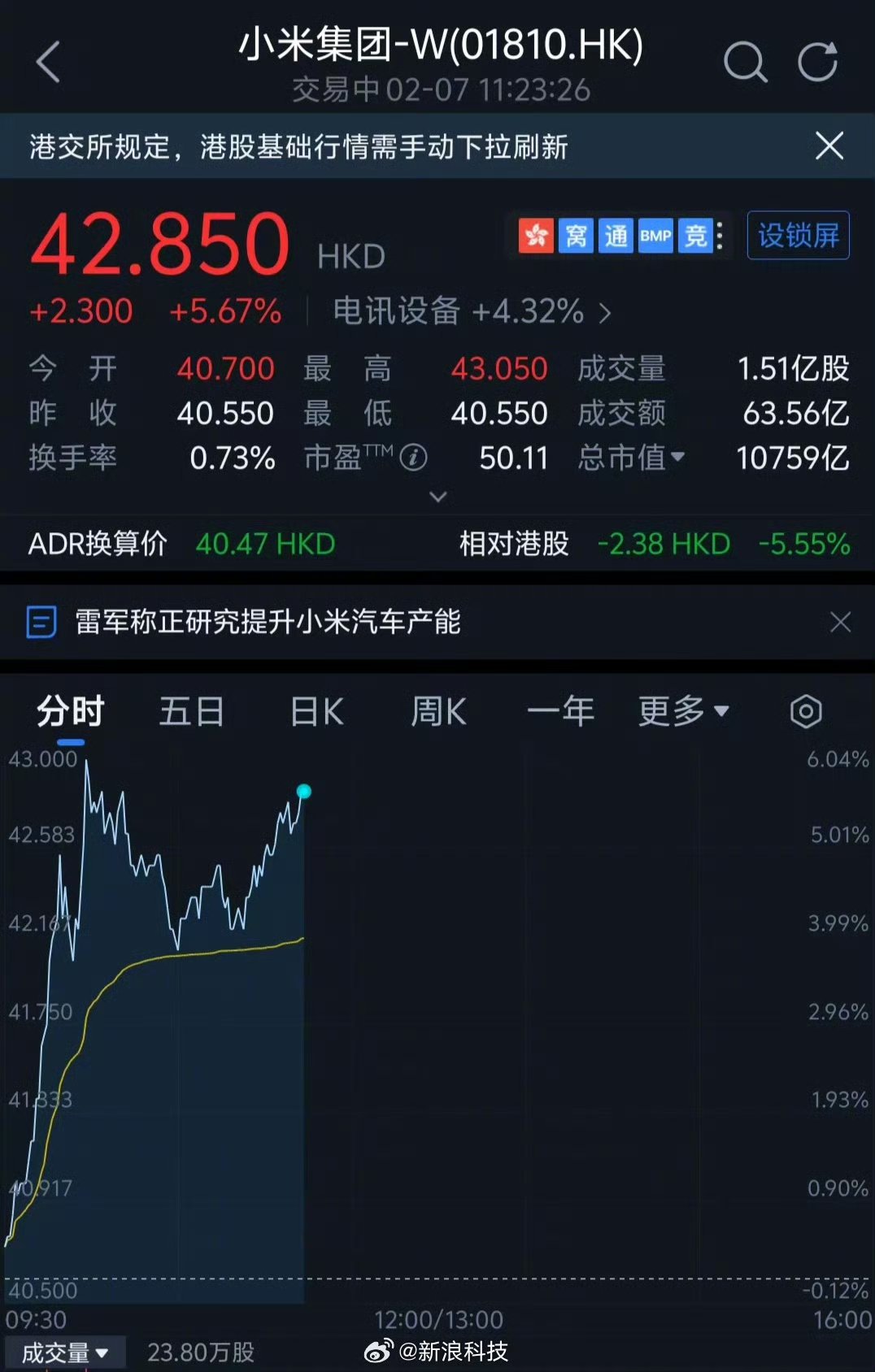 小米股票代码(小米股票代码000267) 小米股票代码(小米股票代码000267)