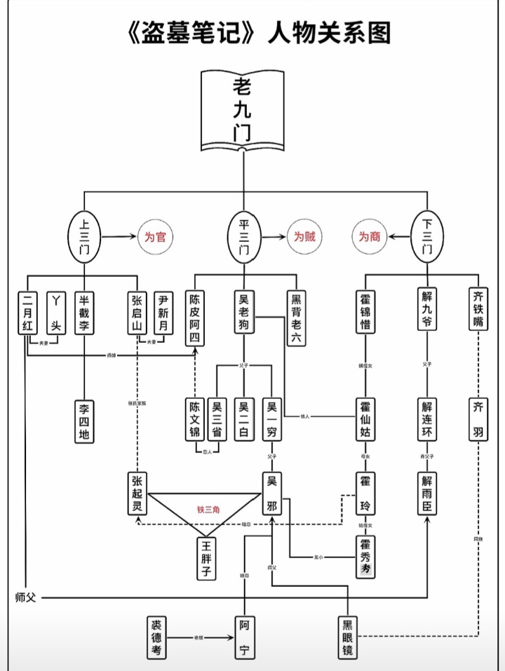 盗墓笔记人物介绍图片