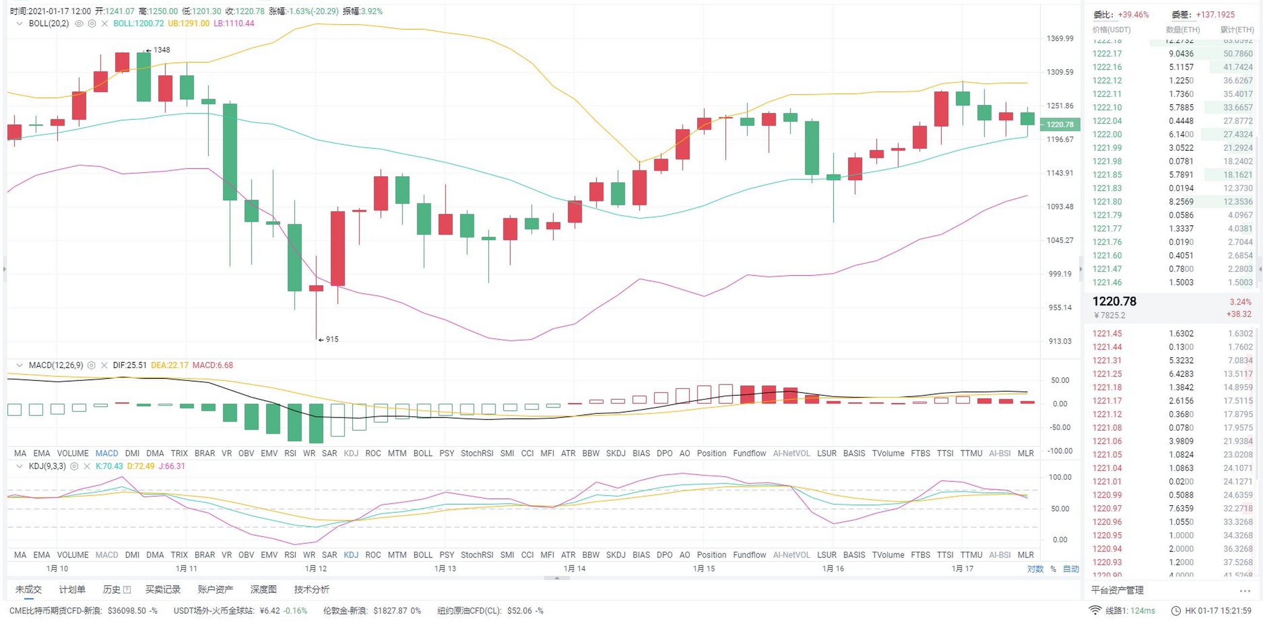 以太坊今年最低多少钱(以太坊最低多少人民币一个)