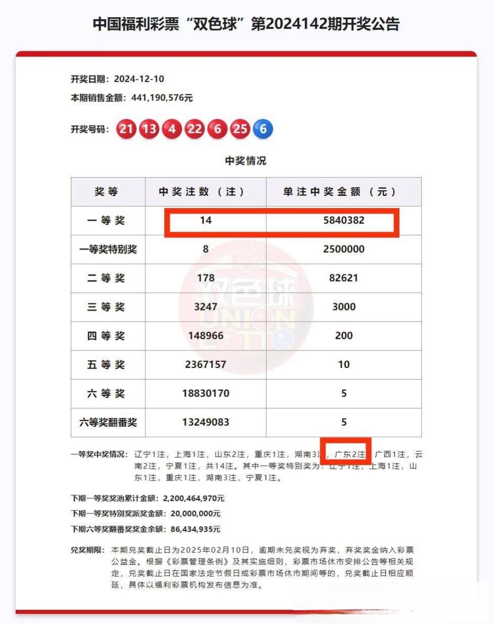 超厉害,广东彩民6元自选票喜中双色球一等奖,斩获584万元奖金!
