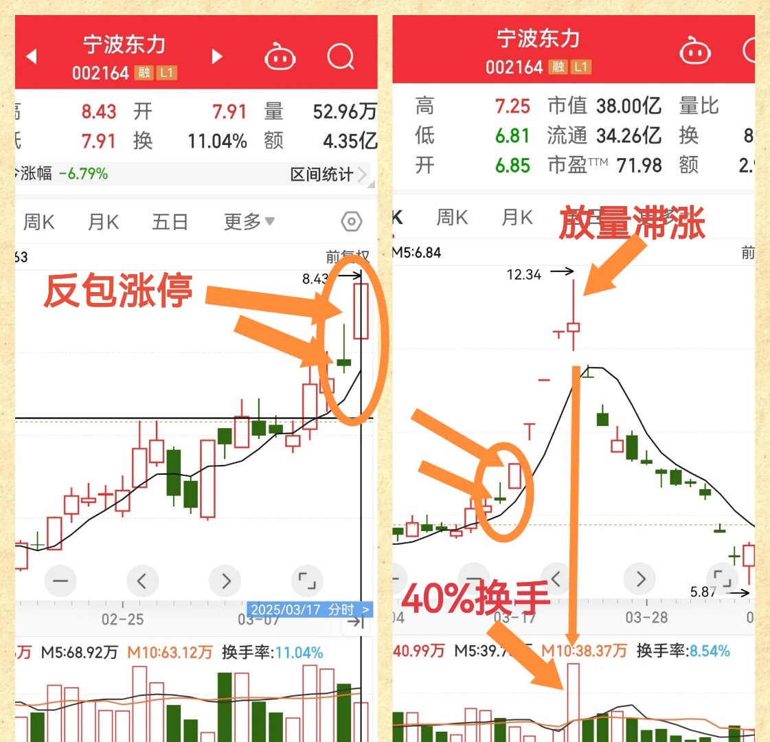 中毅达股票分析
