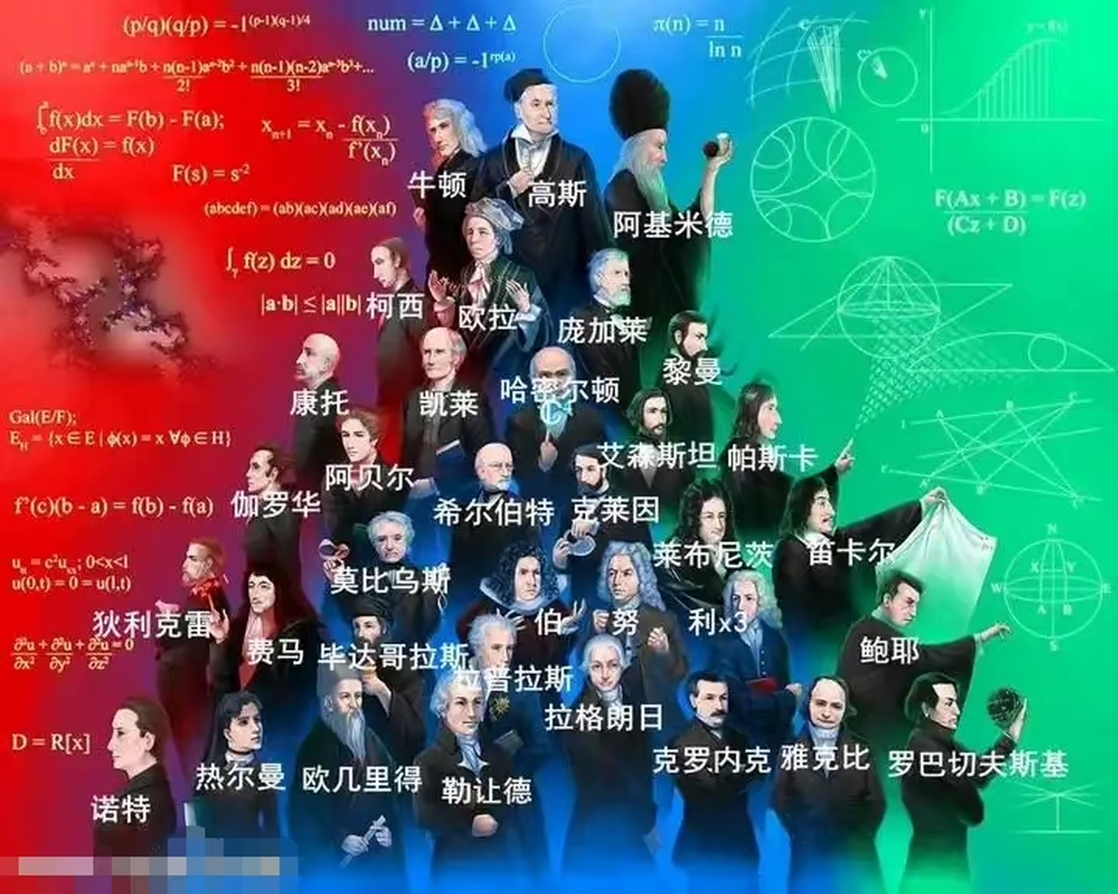 数学大神集合,中国人能不能出现在这张图片上?