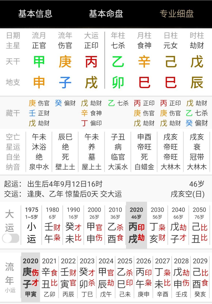 夫妻宫复吟,出生于金神日的女命八字 坤:乙卯  辛巳  己巳  戊辰 大运