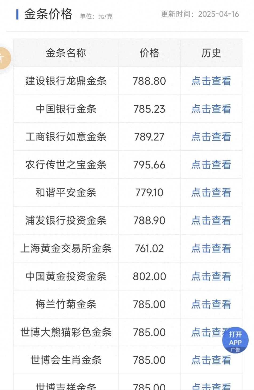 今天黄金现货价格(今天黄金现货价格走势实时行情)