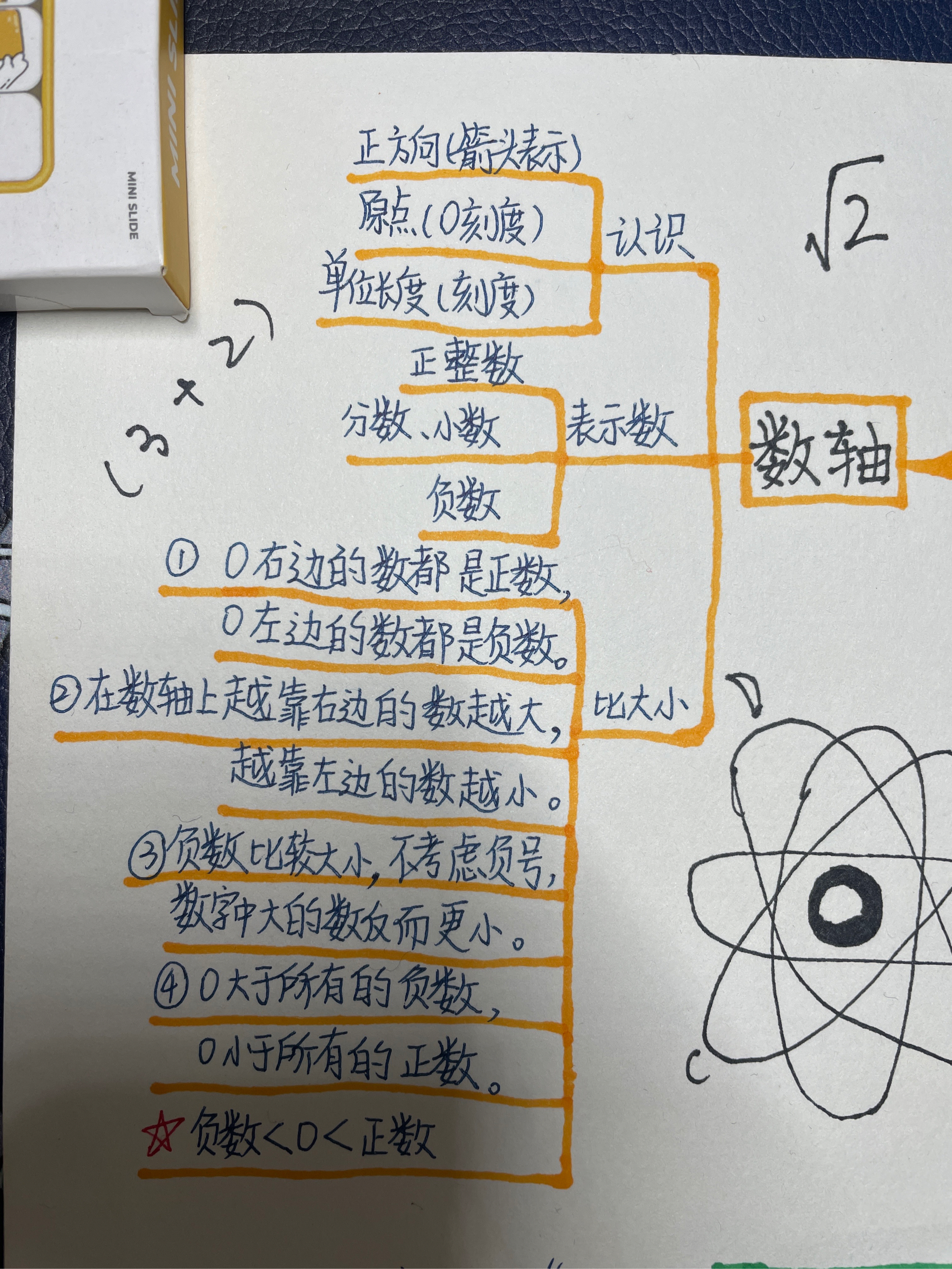 六年级下册第一单元负数保姆型结构图 建议点赞收藏00