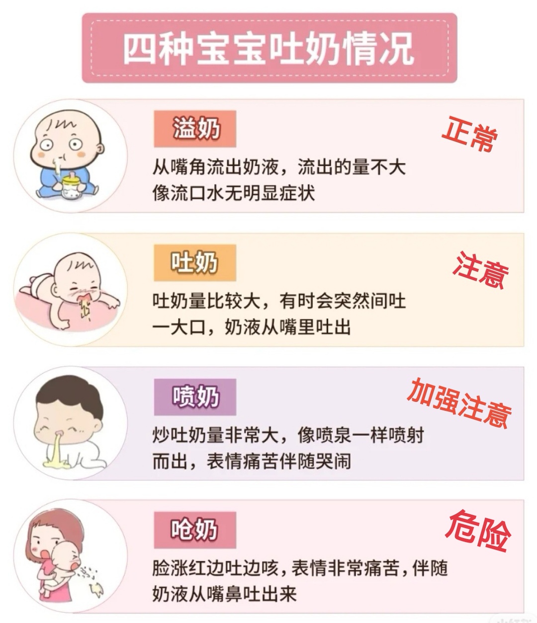 吐奶比较多发生在小于6个月龄的婴儿,2-4月龄是吐奶高峰,且