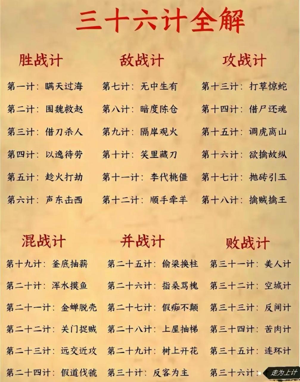 孙子兵法最易懂总结:  1)始计篇:打不赢,就不要打.
