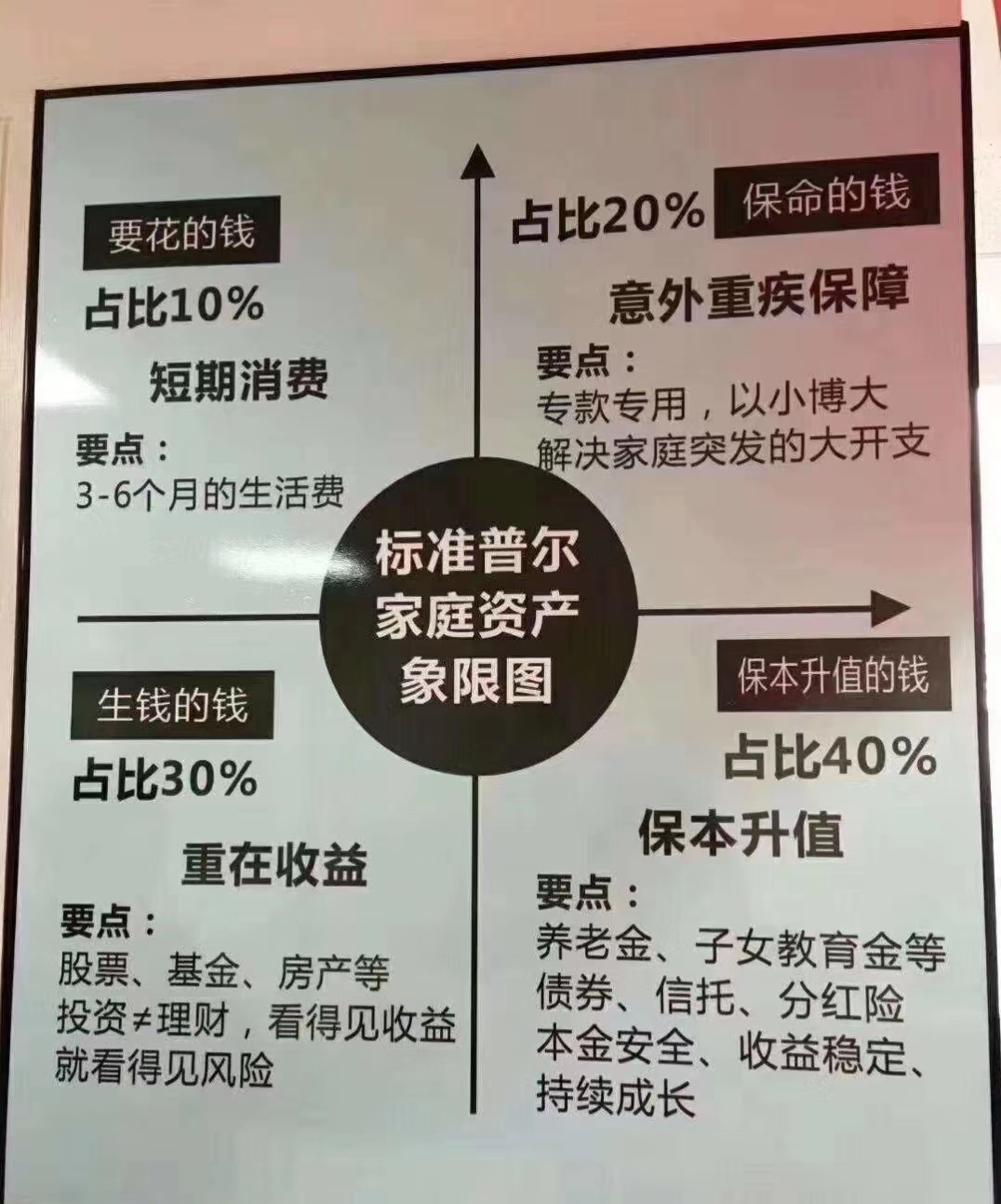 p2p三家(p2p为什么被国家禁止)