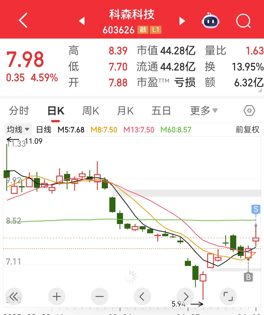 再鼎股票年度分析
