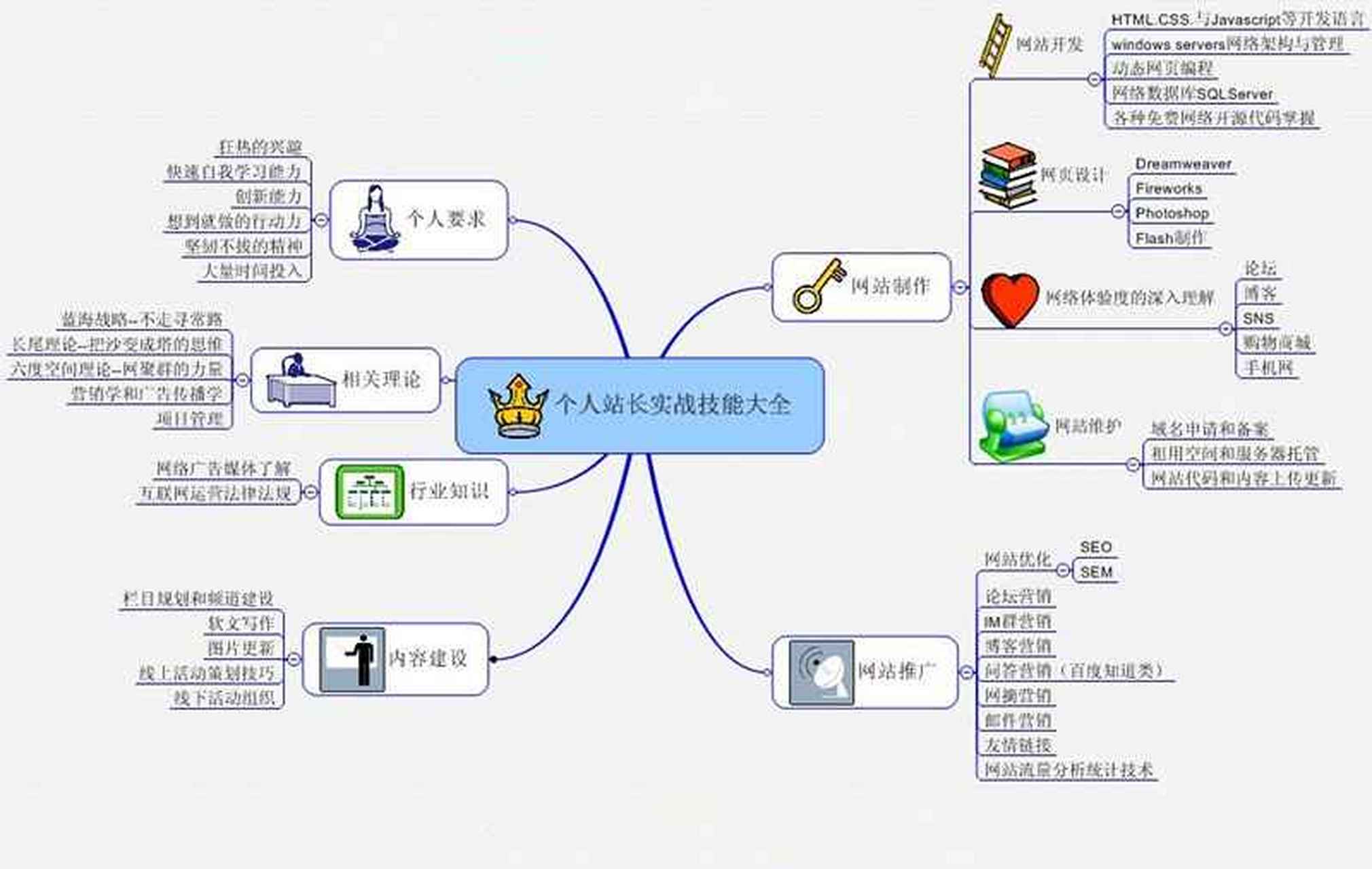 站长素材网站=站长素材网站下载