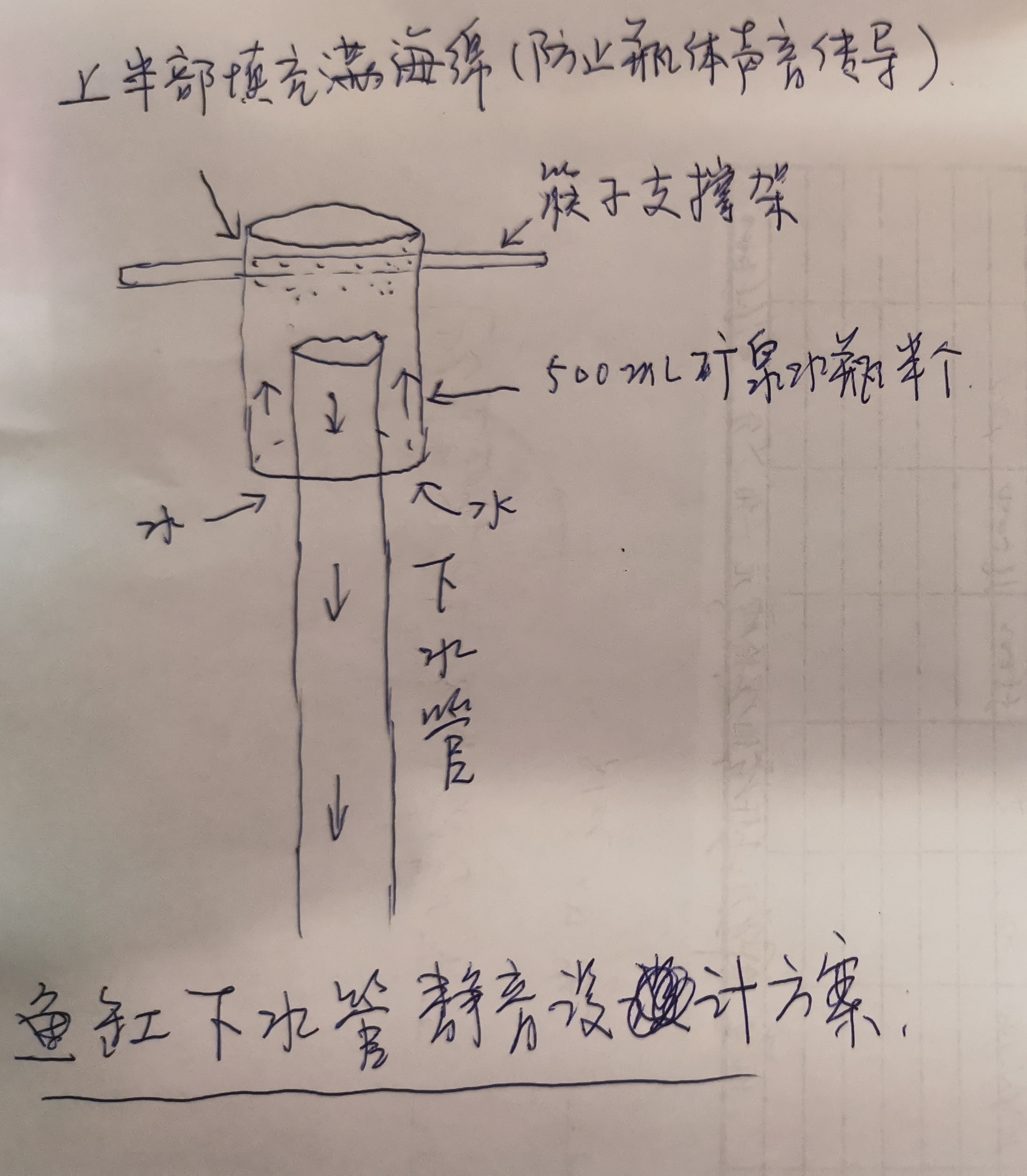 鱼缸上水管安装图图片