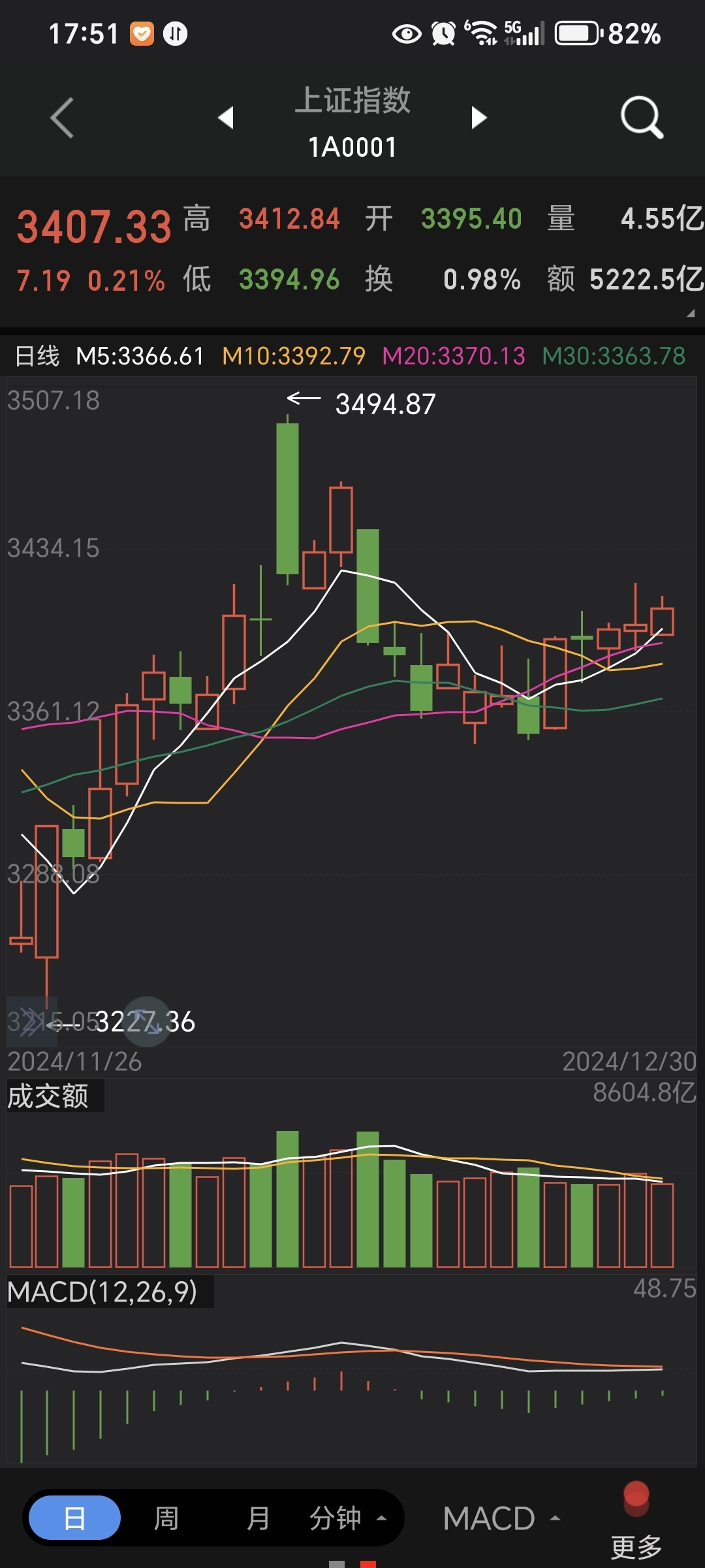 A股高位股午后继续下挫=股价高位直接跌停什么原因