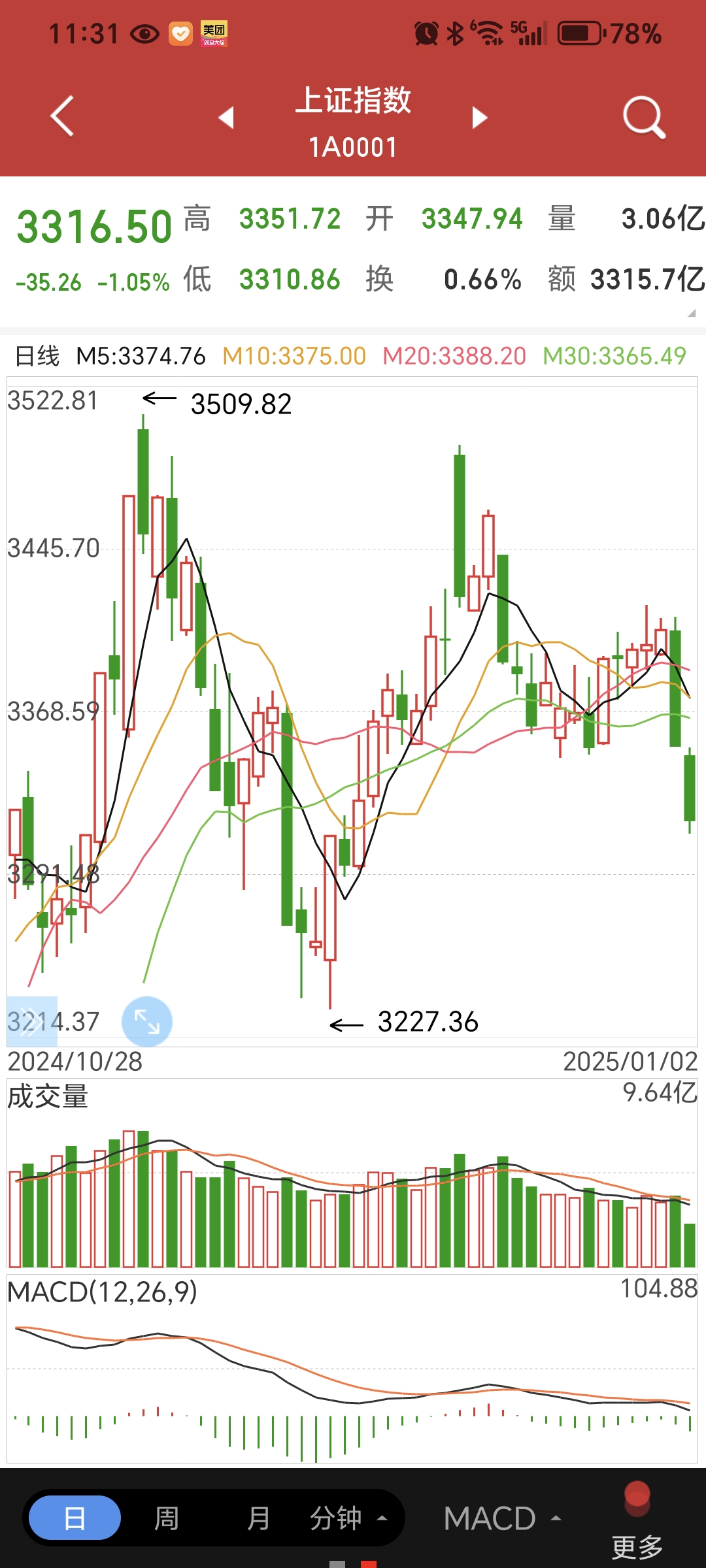 拉权重跌个股_权重股拉升 拉权重跌个股_权重股拉升（拉权重股说明什么） 神马词汇