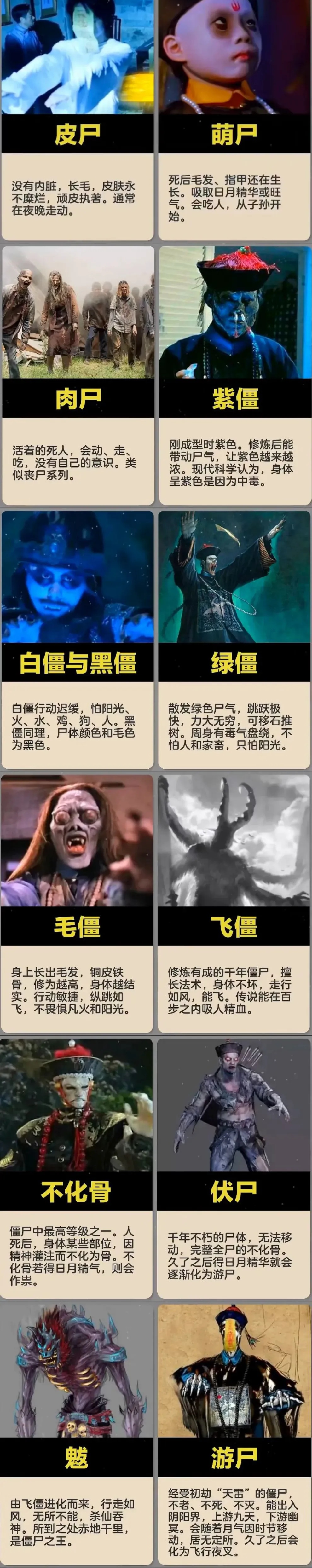各大僵尸排名