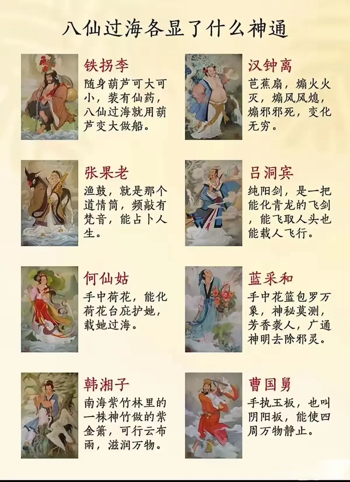 八仙过海,各显神通,有了这张图后,终于明白了八仙的神通是什么 #动态