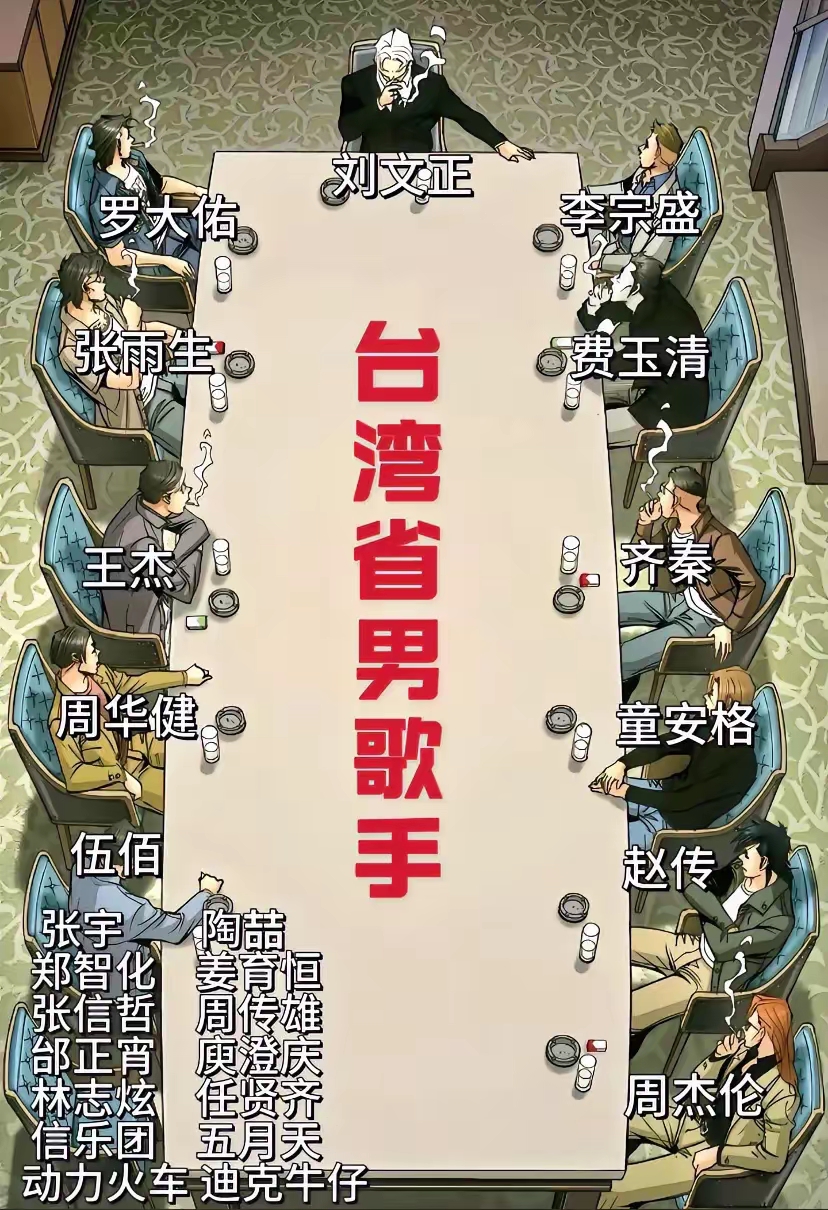 台湾男歌手群像