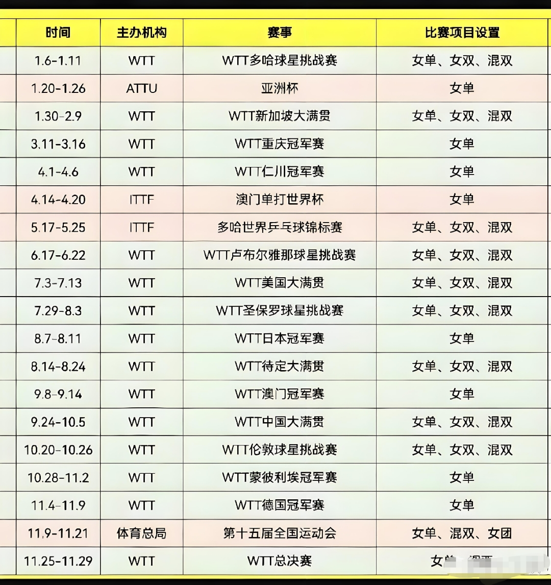 快收藏！伦敦世乒赛强队选手名单一览：国乒实力均衡日德威胁大雨燕直播- NBA直播- 足球直播- 世界杯直播 LIVE