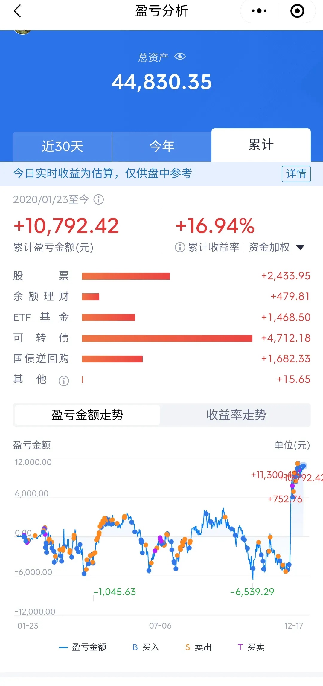 2020年底p2p全部退出(p2p行业全面退出历史舞台是哪一年?)