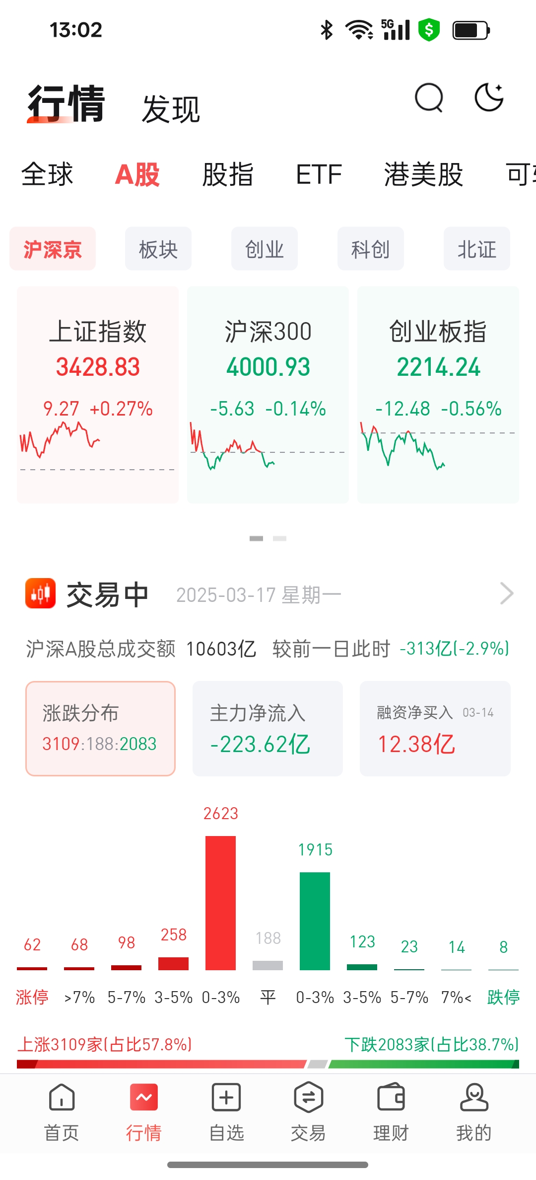 股票行情601899