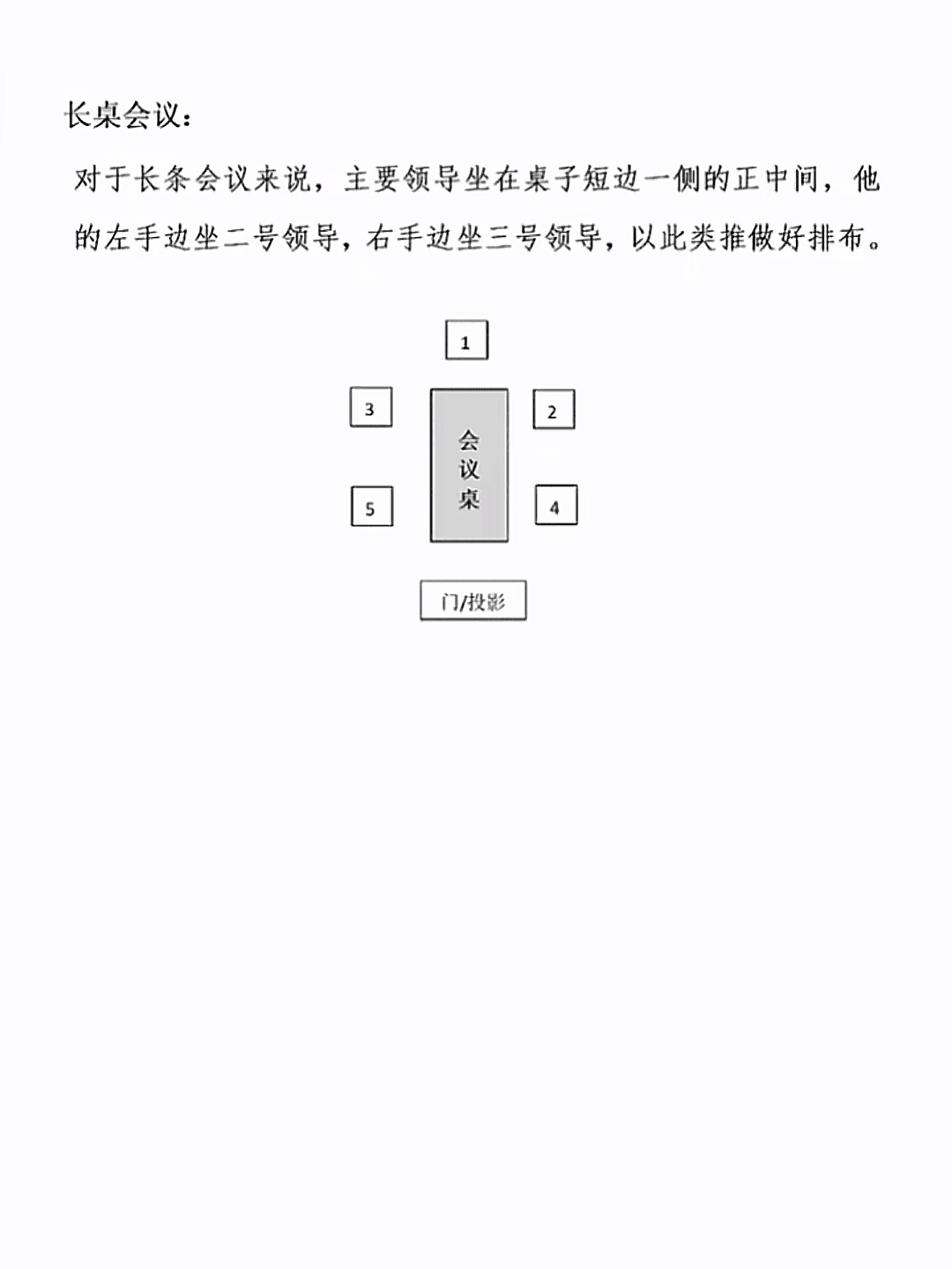 会议桌牌怎么摆