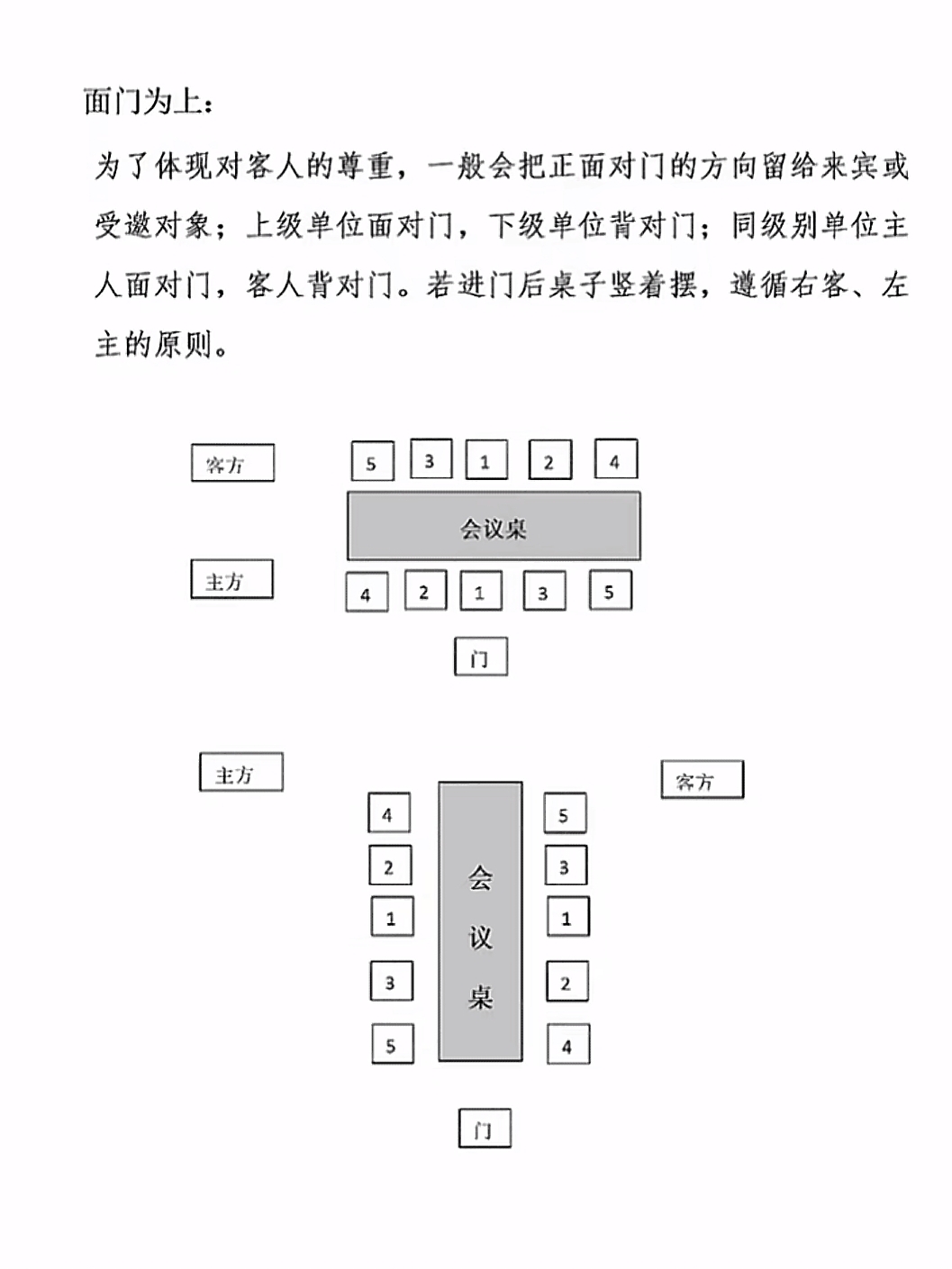 会议桌牌怎么摆