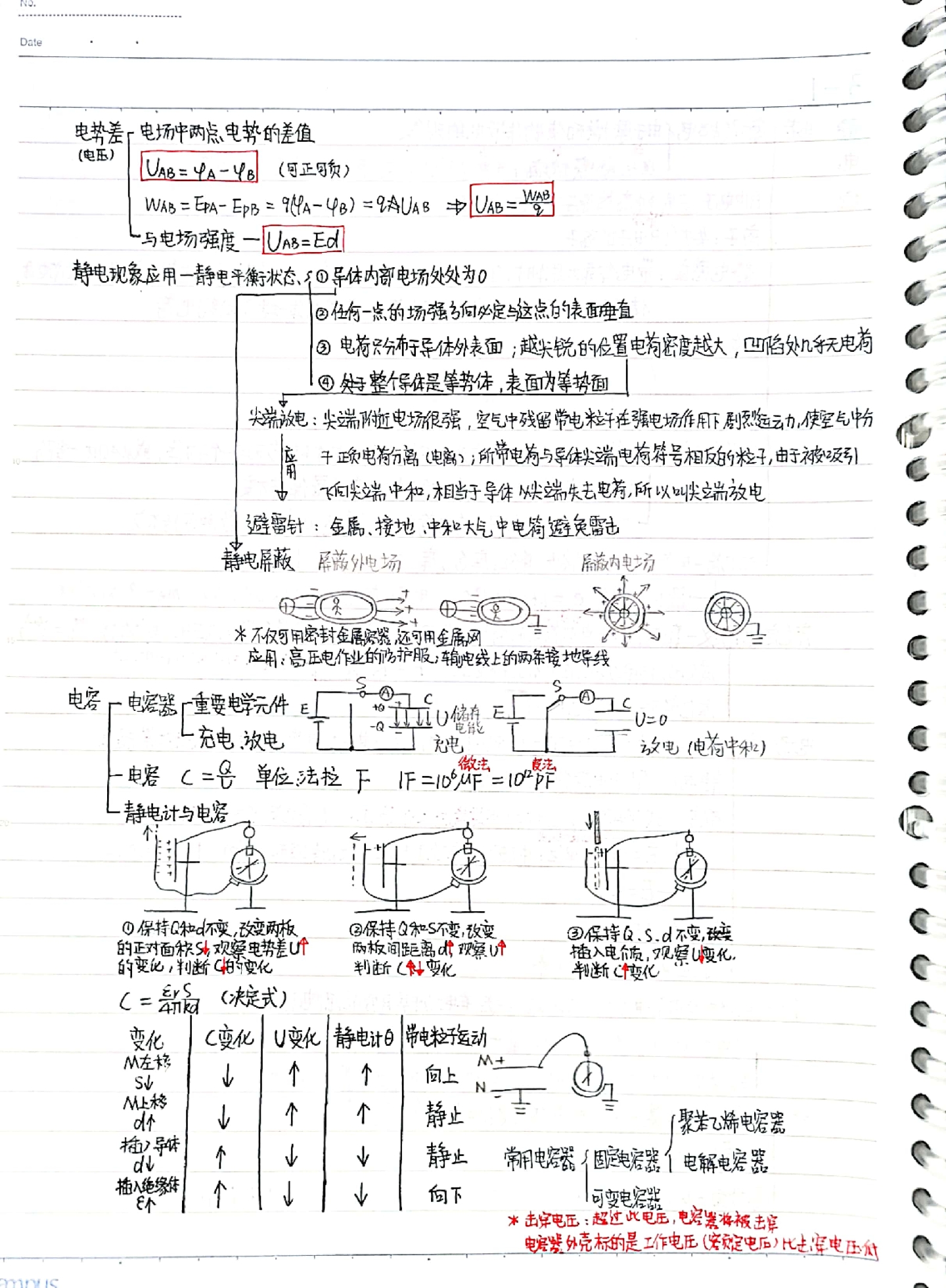 静电场知识点图片