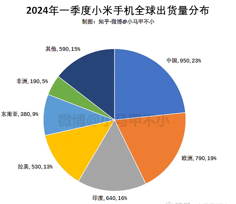 小米海外市场分布图图片