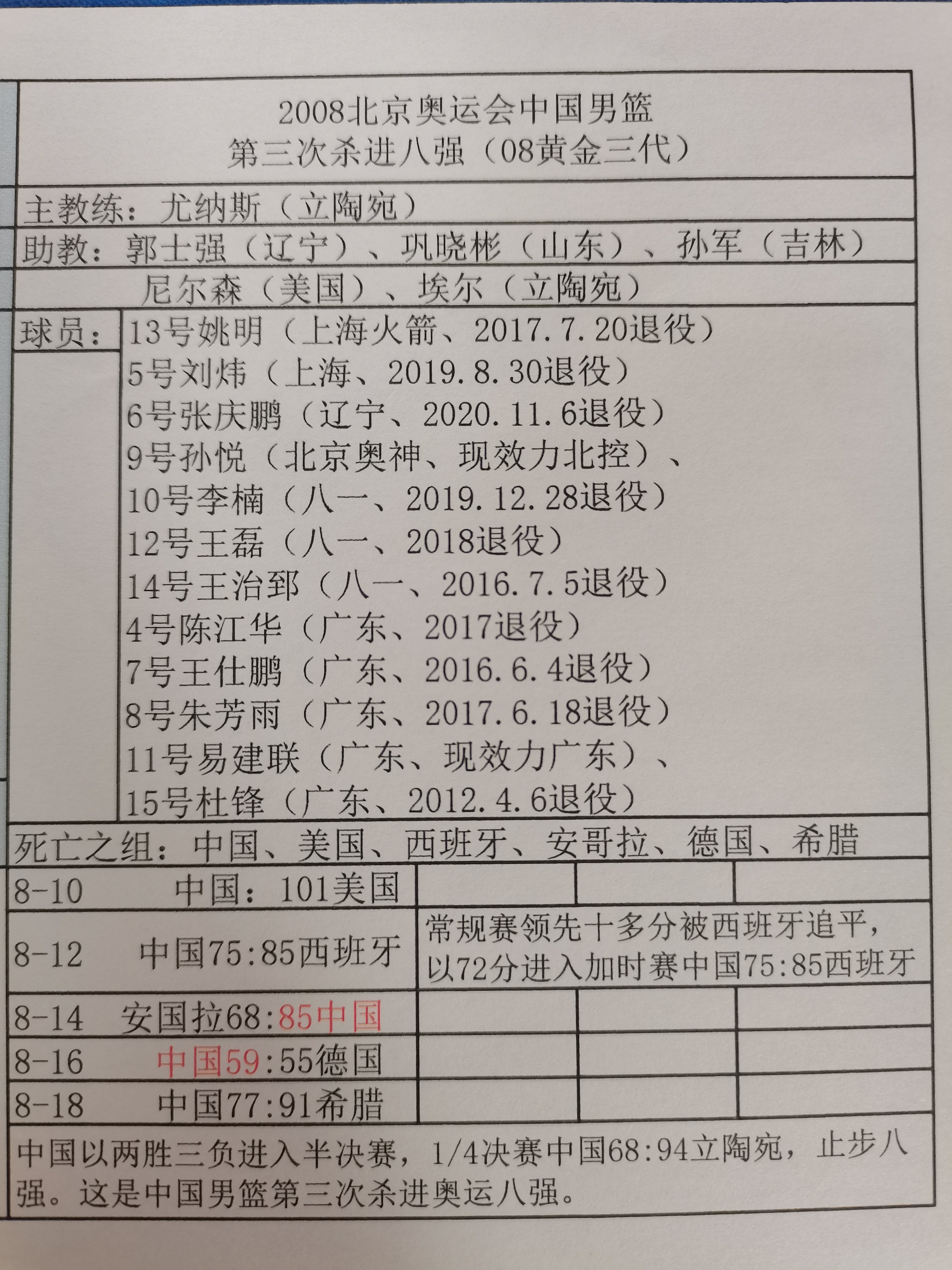 易建联长达21年的职业生涯是足够辉煌,他是中国男篮历史上最出色的