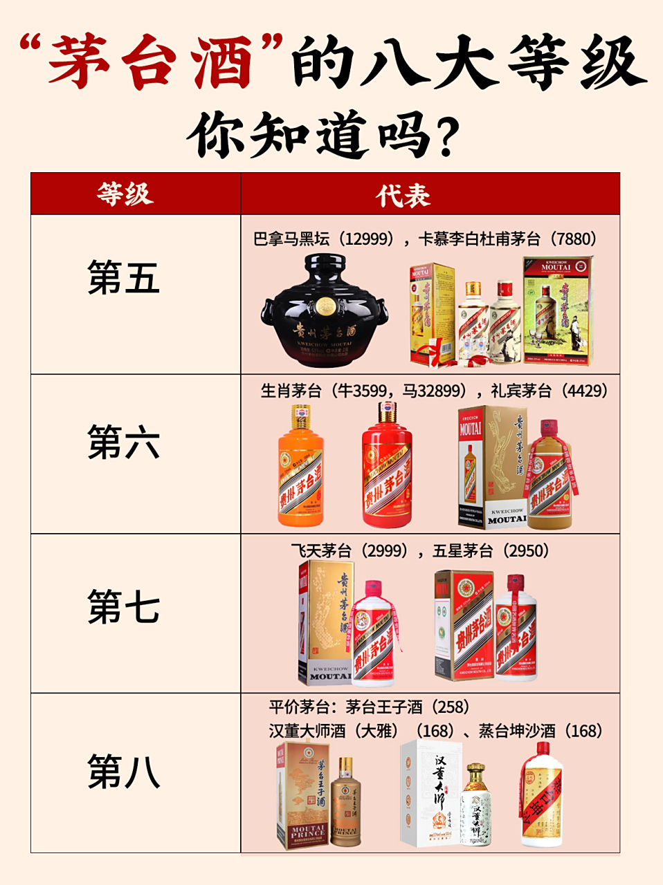 第二	茅台成龙特制(19500),贵宾特制(18100) 第三	茅台金字陈酿